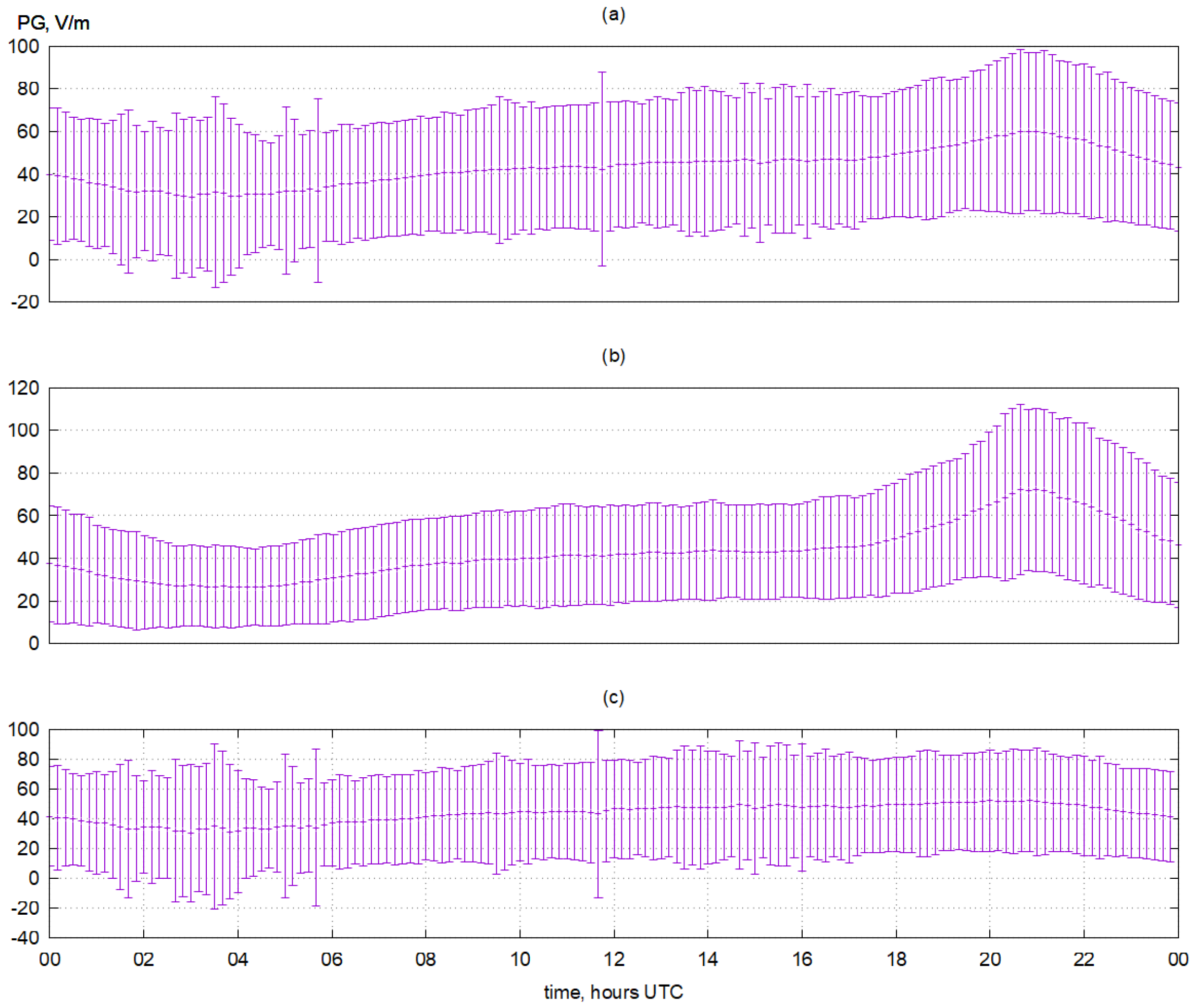 Atmosphere 16 01282 g005