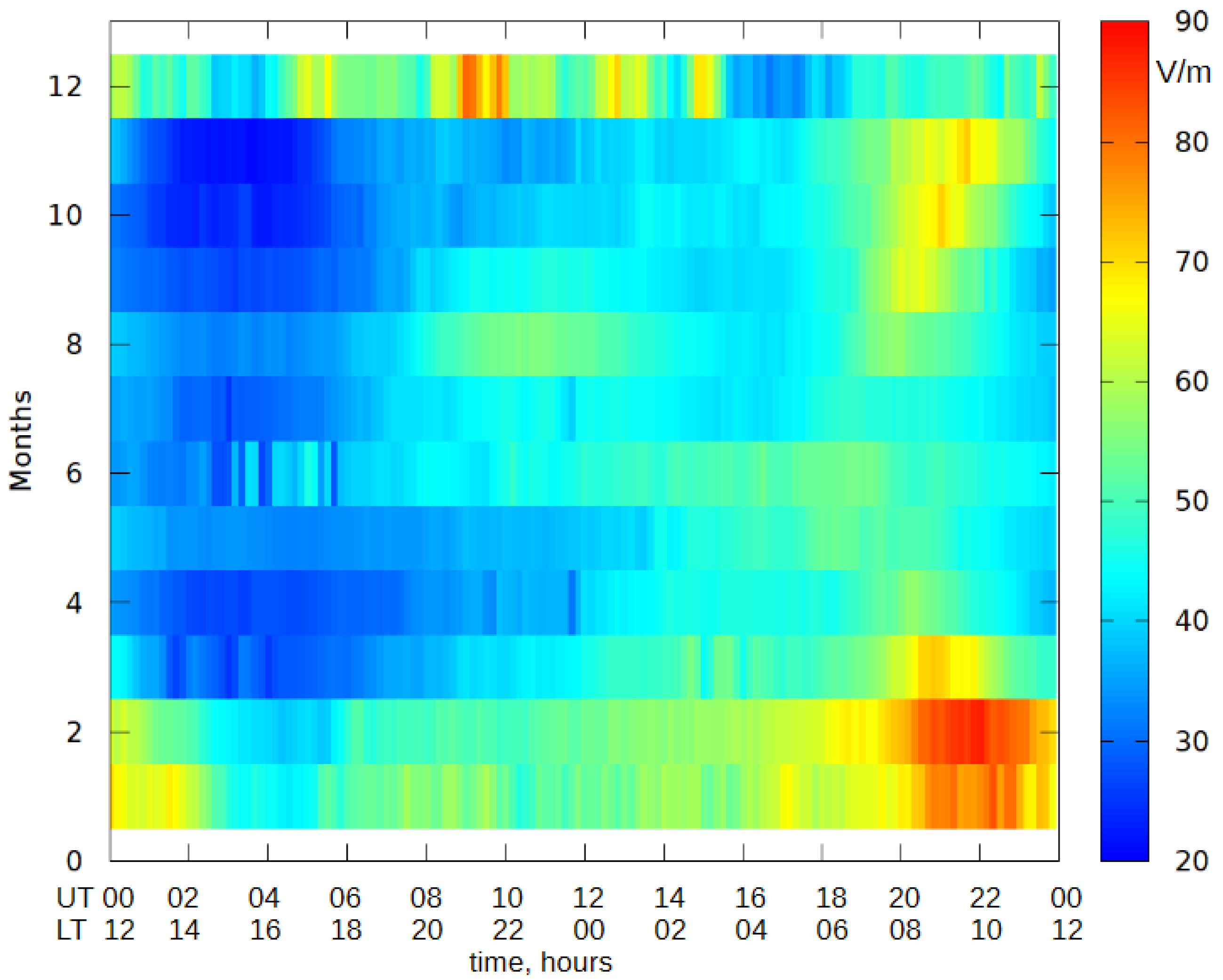 Atmosphere 16 01282 g006