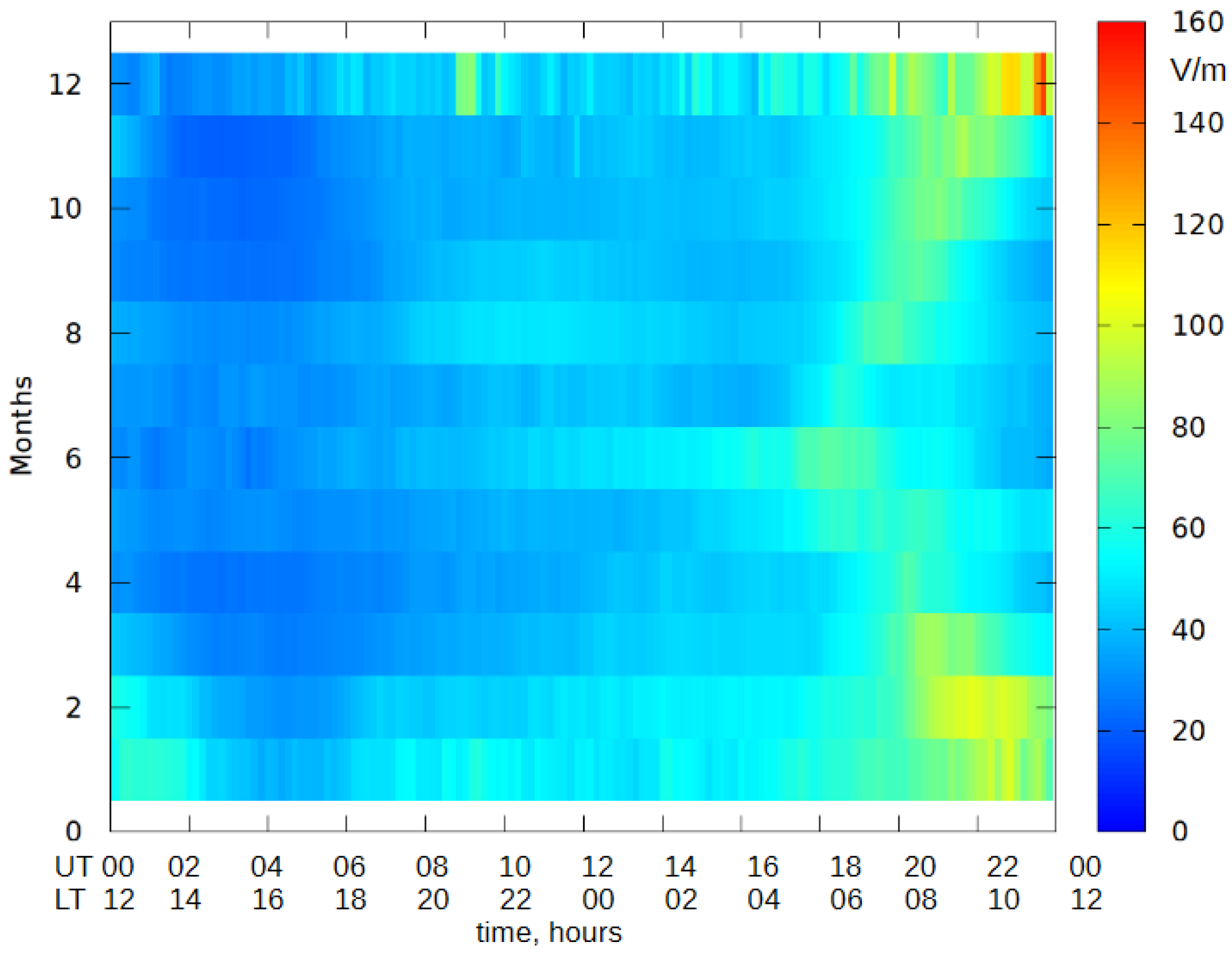 Atmosphere 16 01282 g007