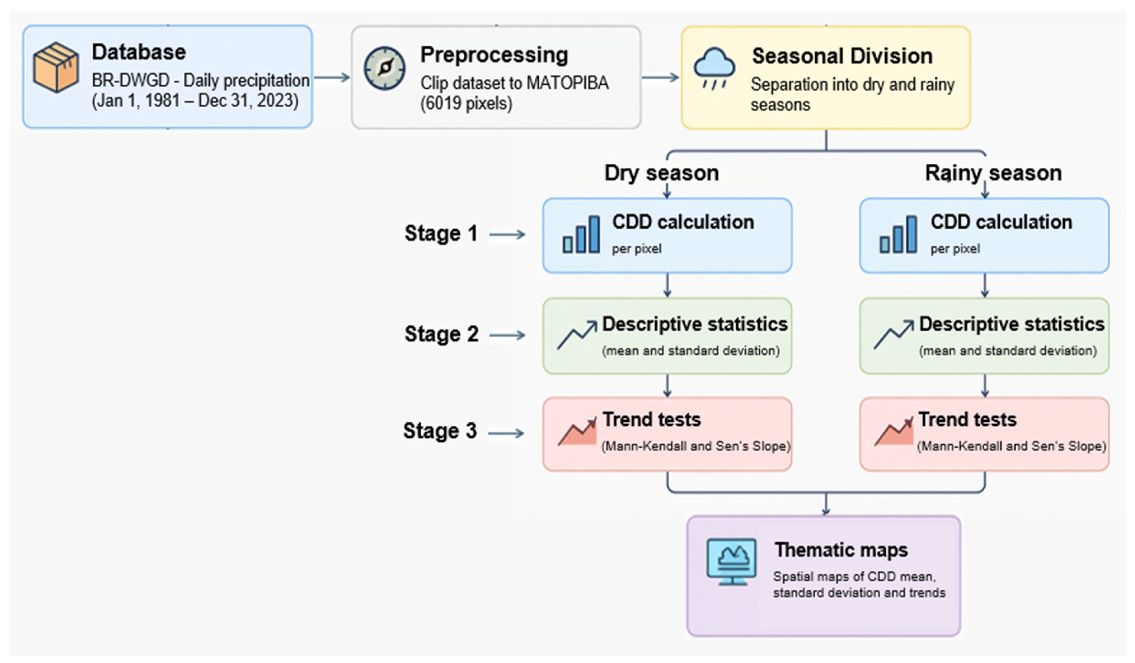 Atmosphere 16 01284 g002