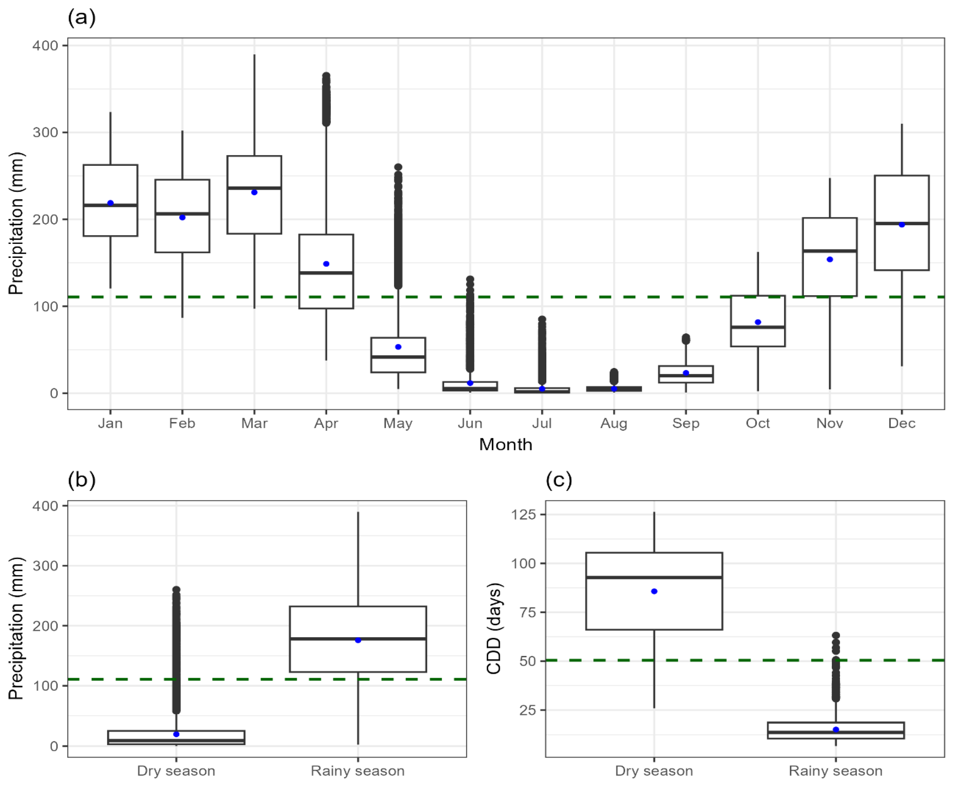 Atmosphere 16 01284 g003