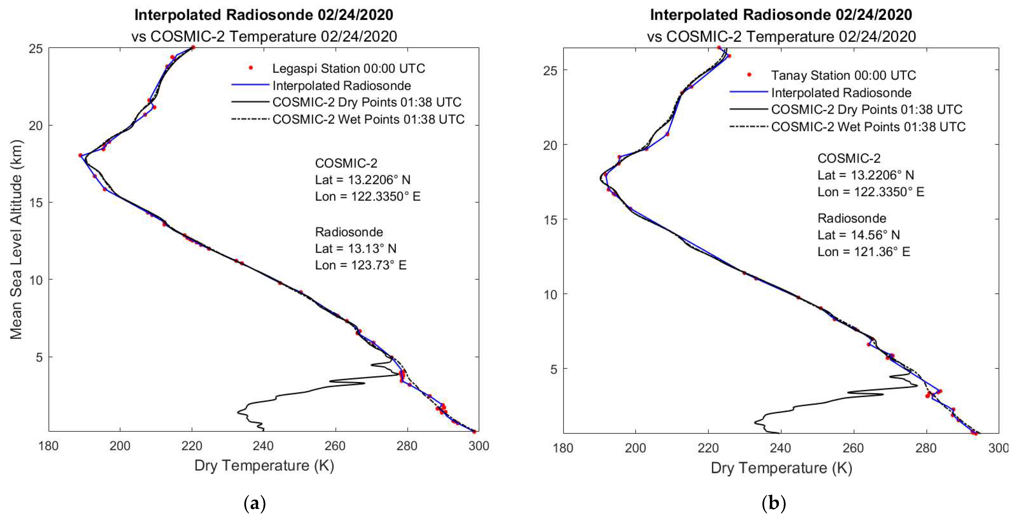 Atmosphere 16 01285 g003