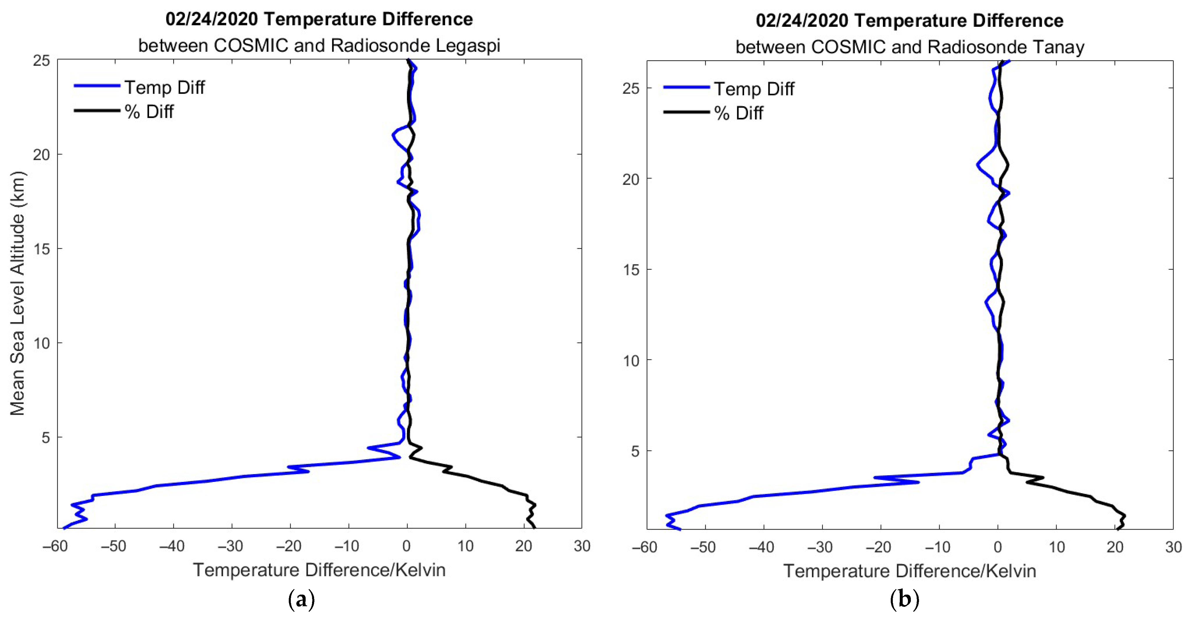 Atmosphere 16 01285 g004
