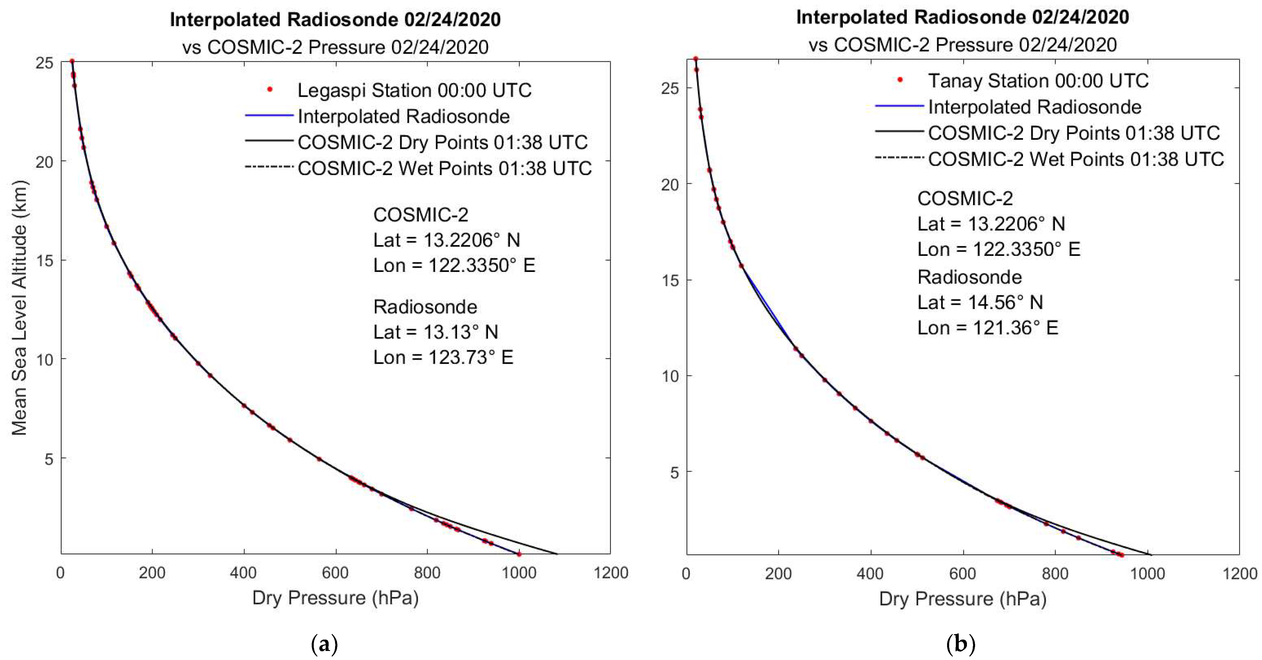 Atmosphere 16 01285 g006