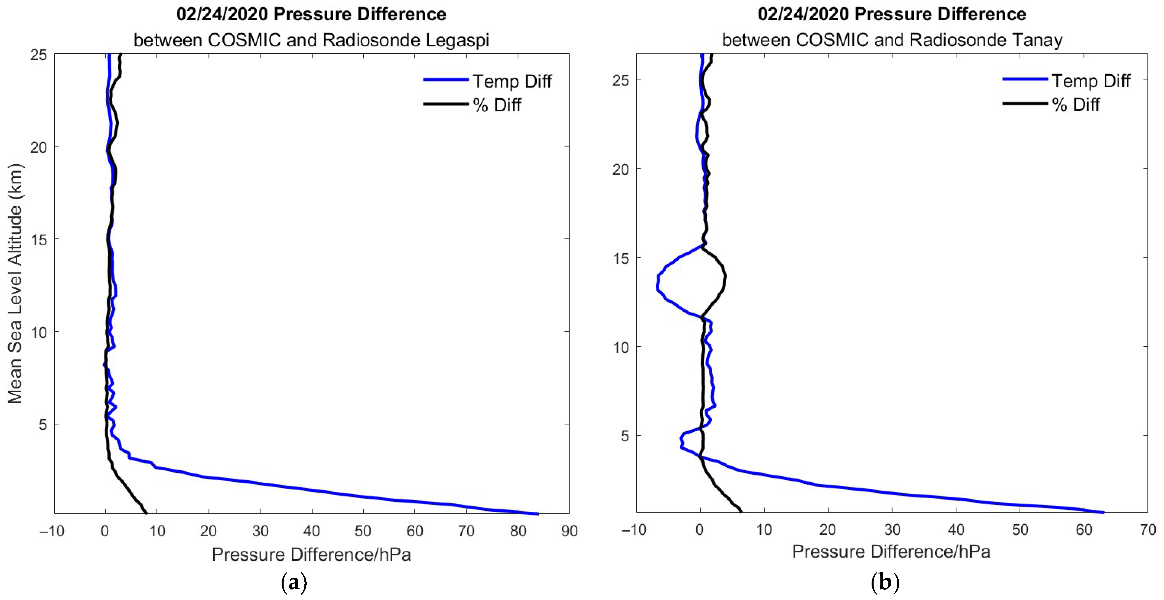 Atmosphere 16 01285 g007