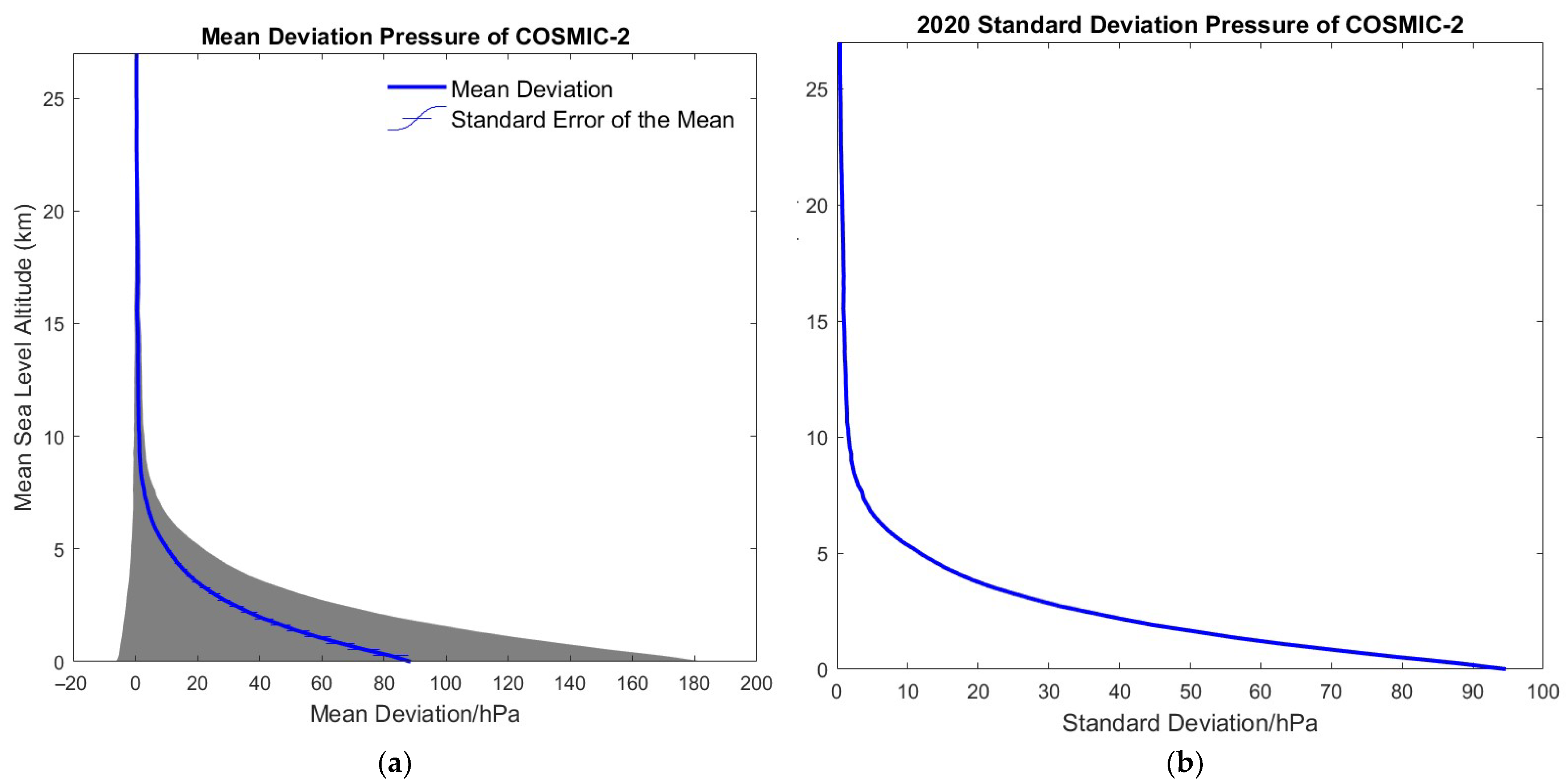 Atmosphere 16 01285 g008