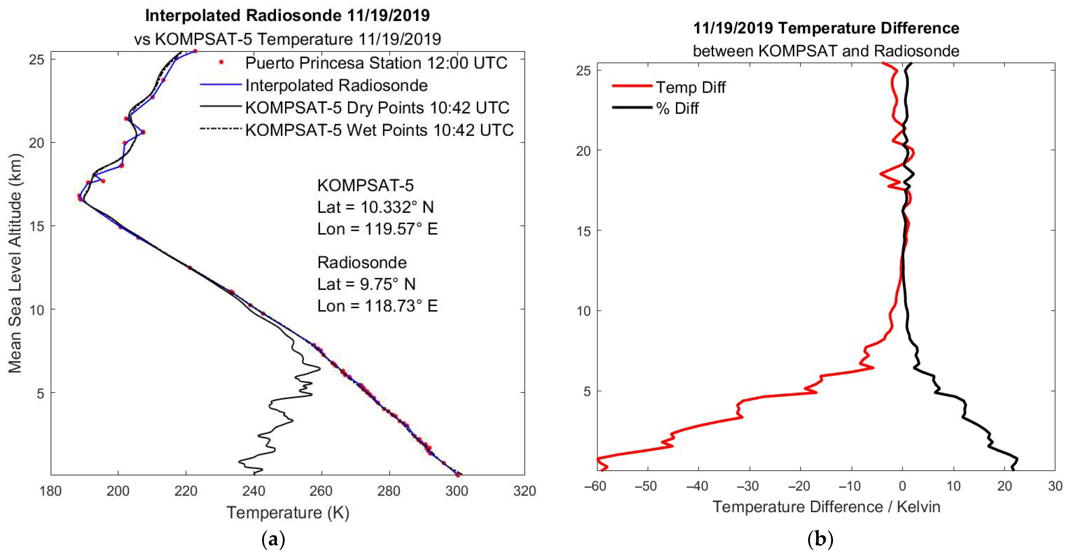 Atmosphere 16 01285 g009