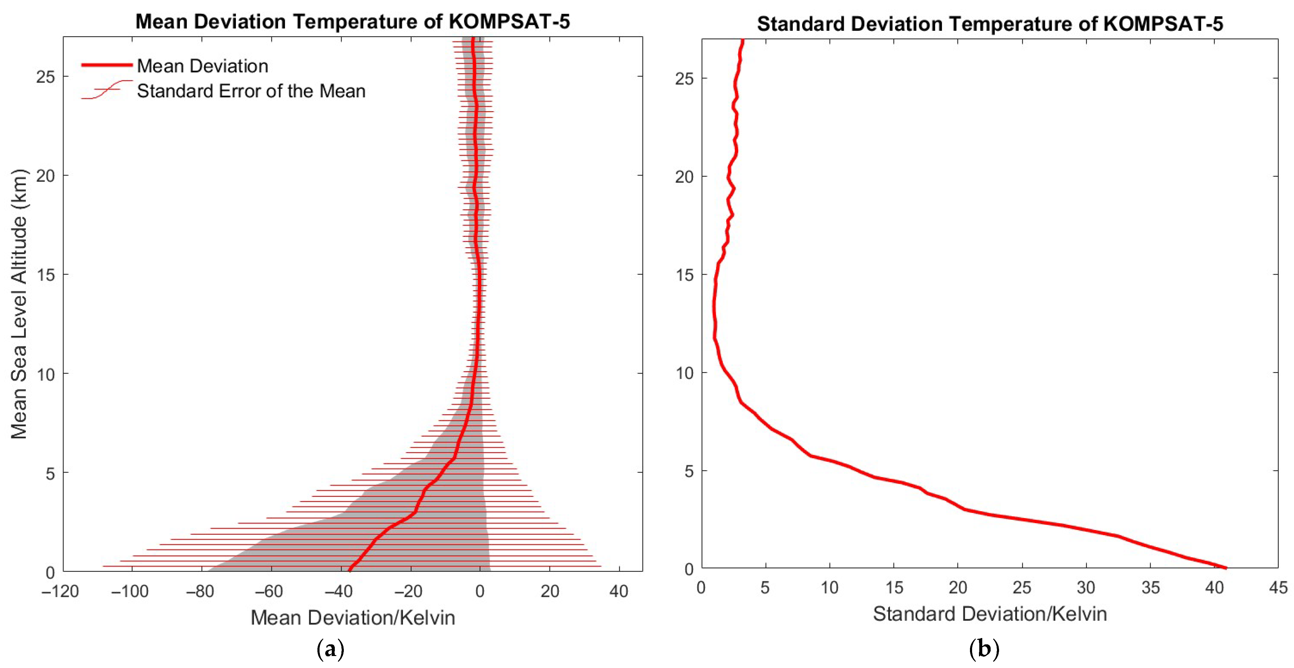 Atmosphere 16 01285 g010
