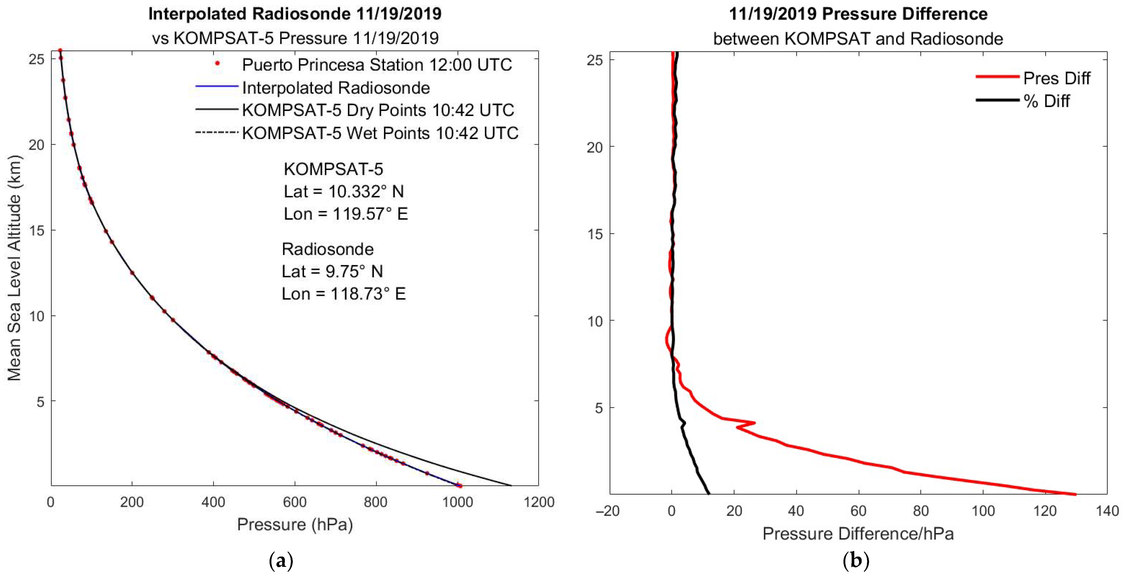 Atmosphere 16 01285 g011