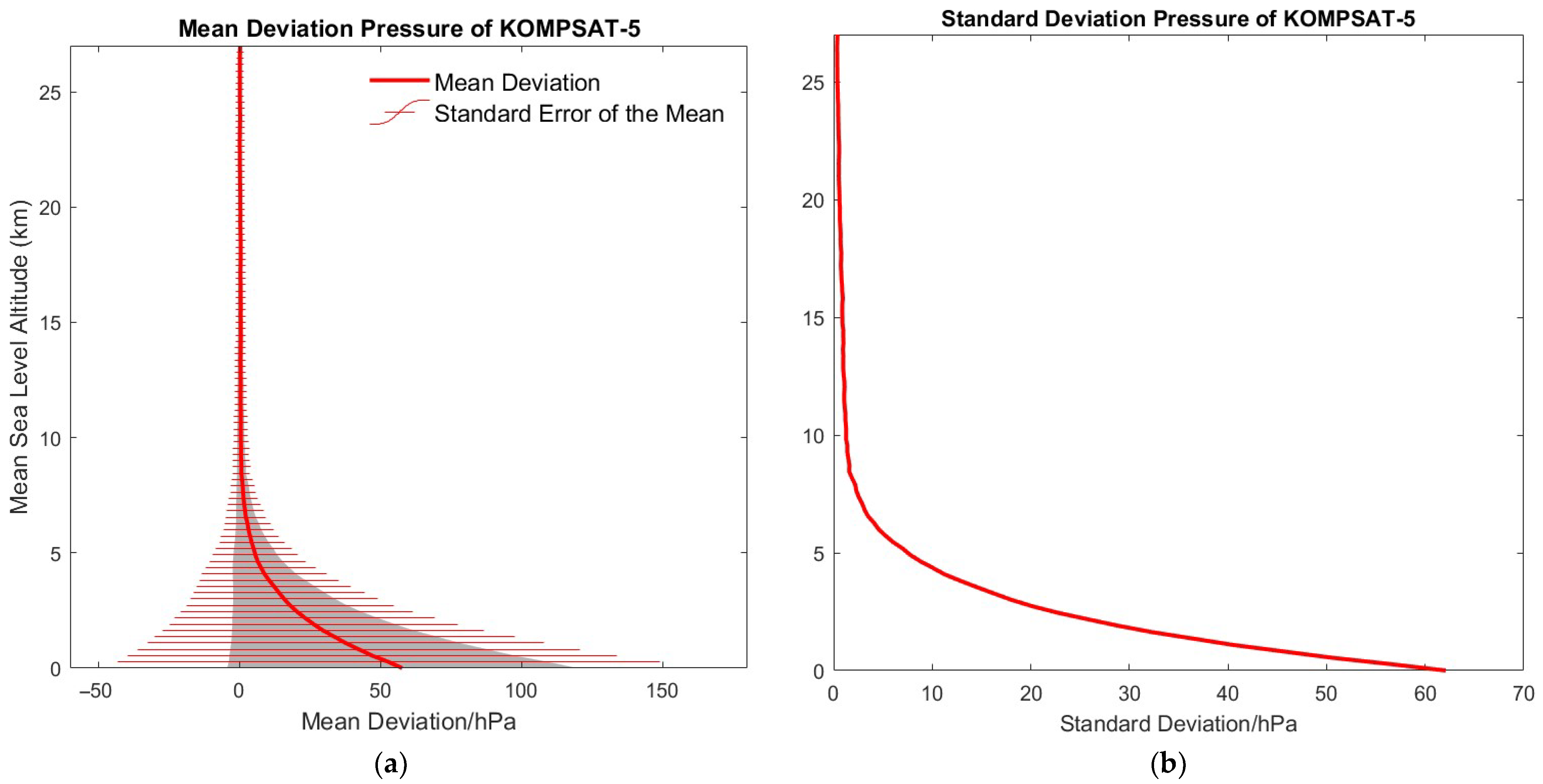 Atmosphere 16 01285 g012