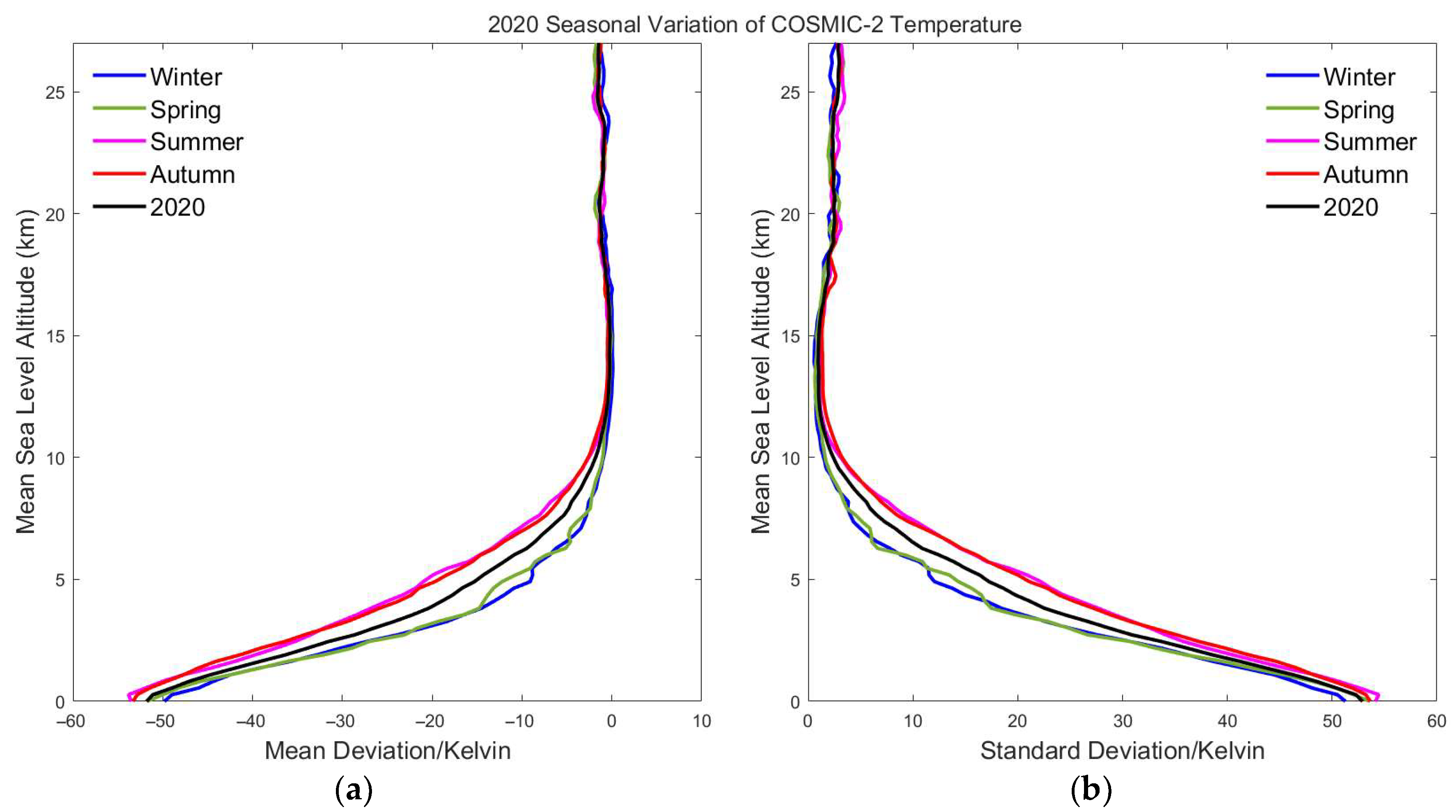 Atmosphere 16 01285 g013