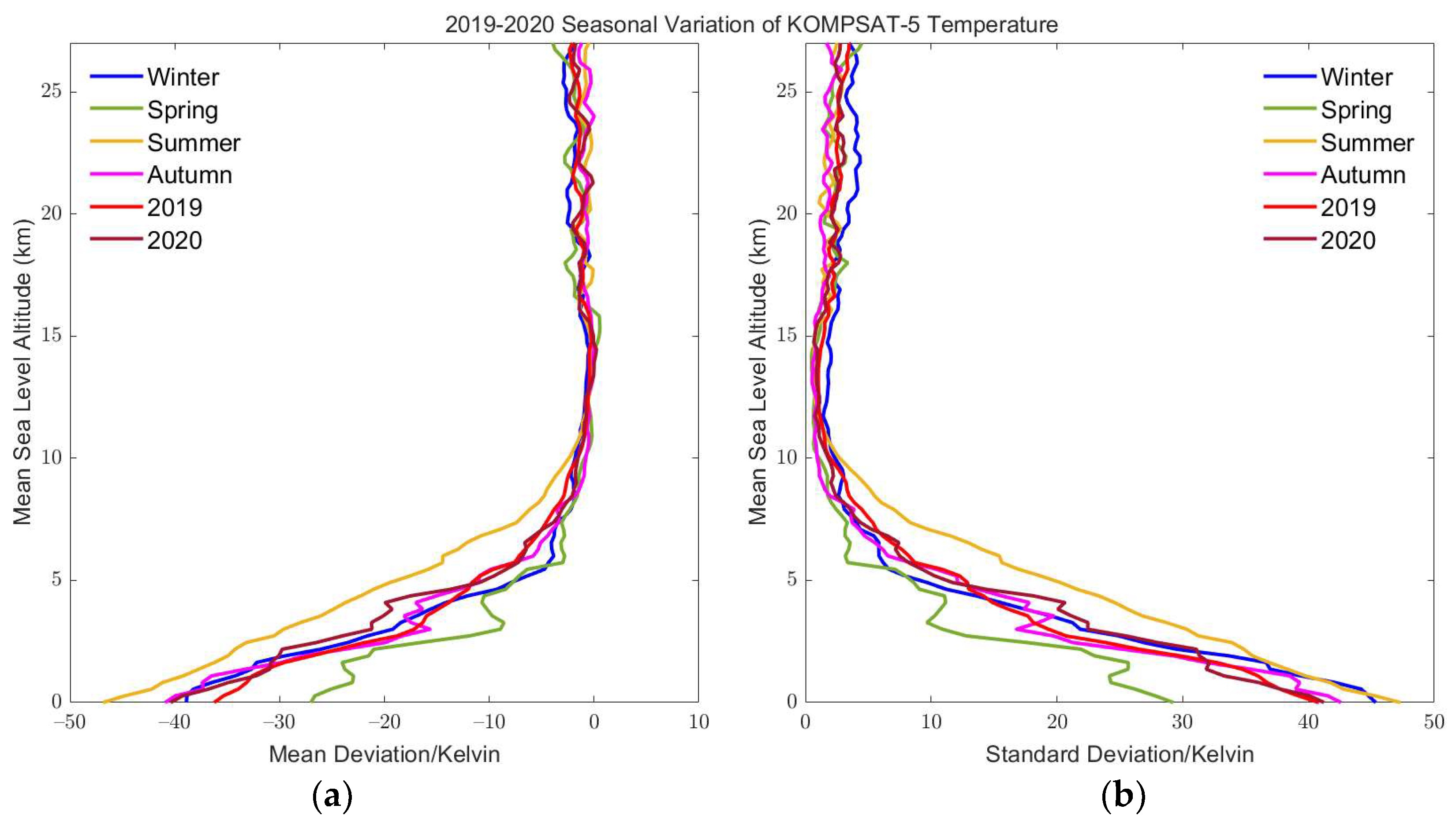 Atmosphere 16 01285 g015