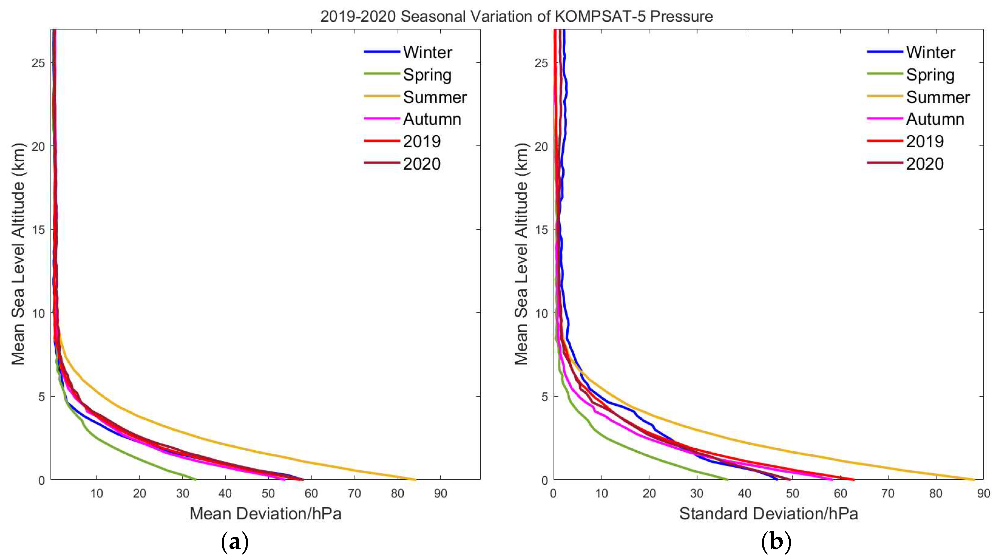 Atmosphere 16 01285 g016
