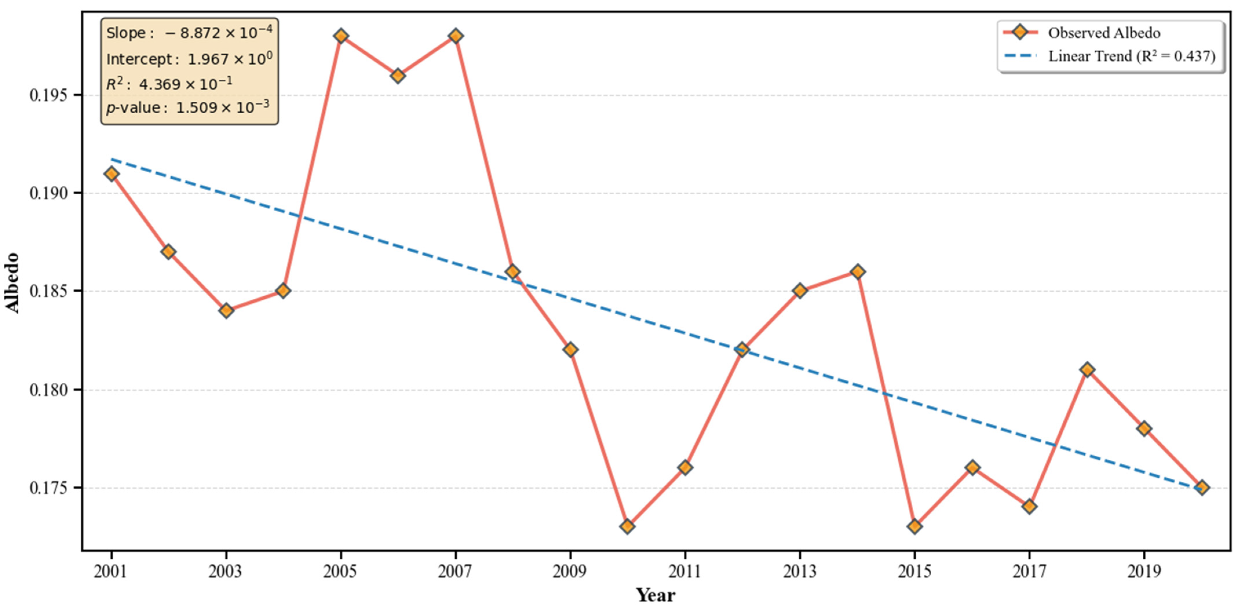 Atmosphere 16 01287 g004