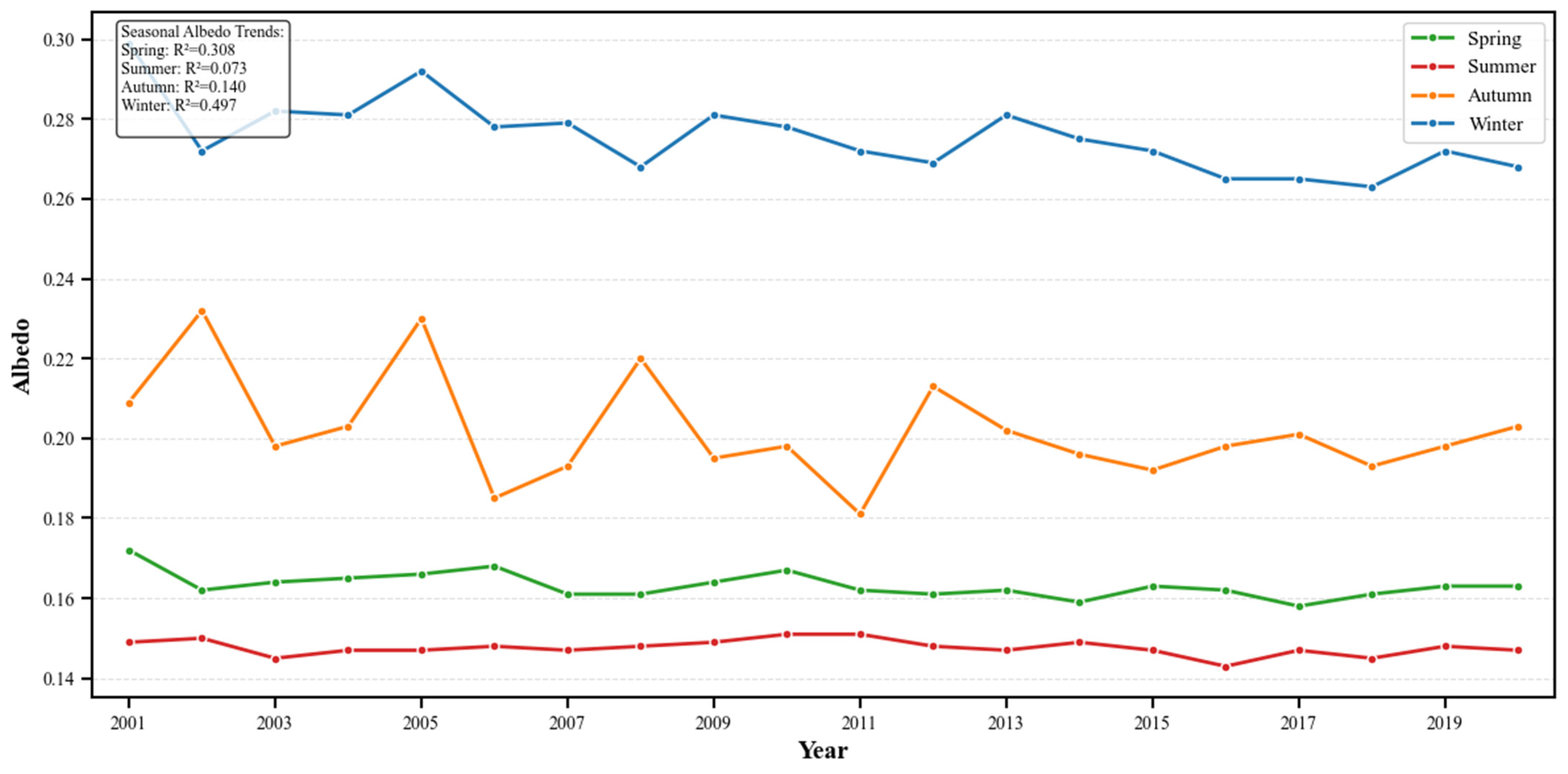 Atmosphere 16 01287 g007