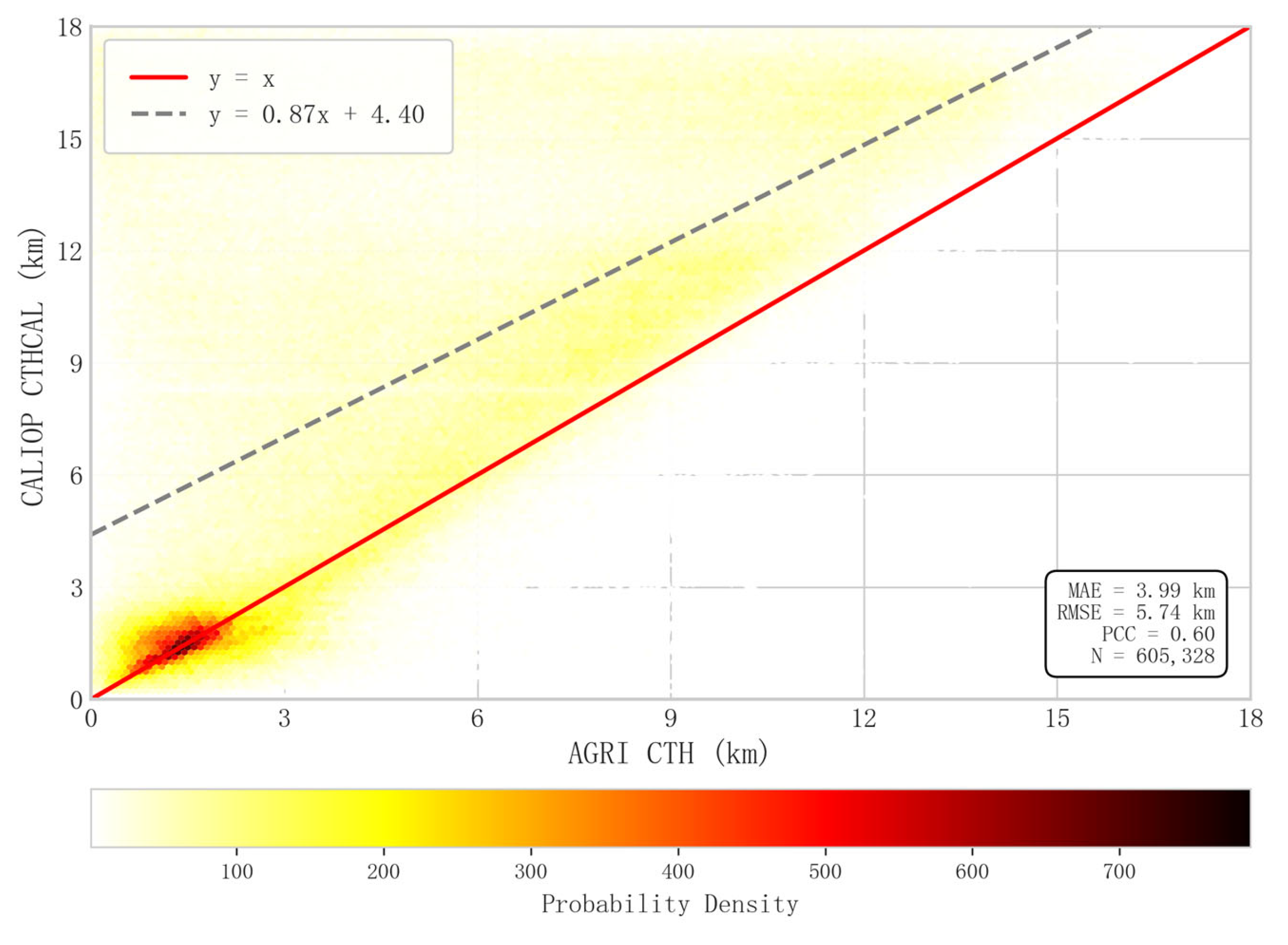 Atmosphere 16 01288 g001