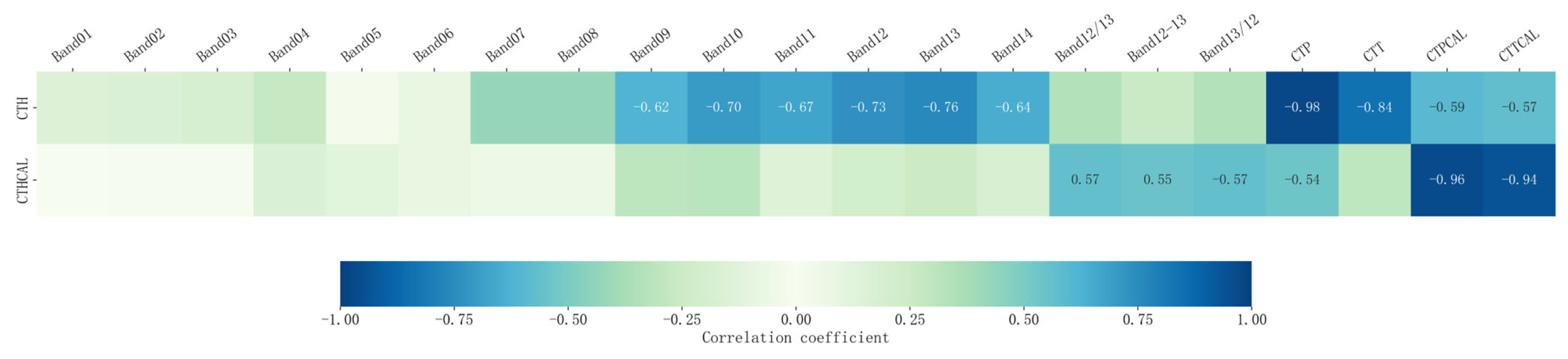 Atmosphere 16 01288 g002