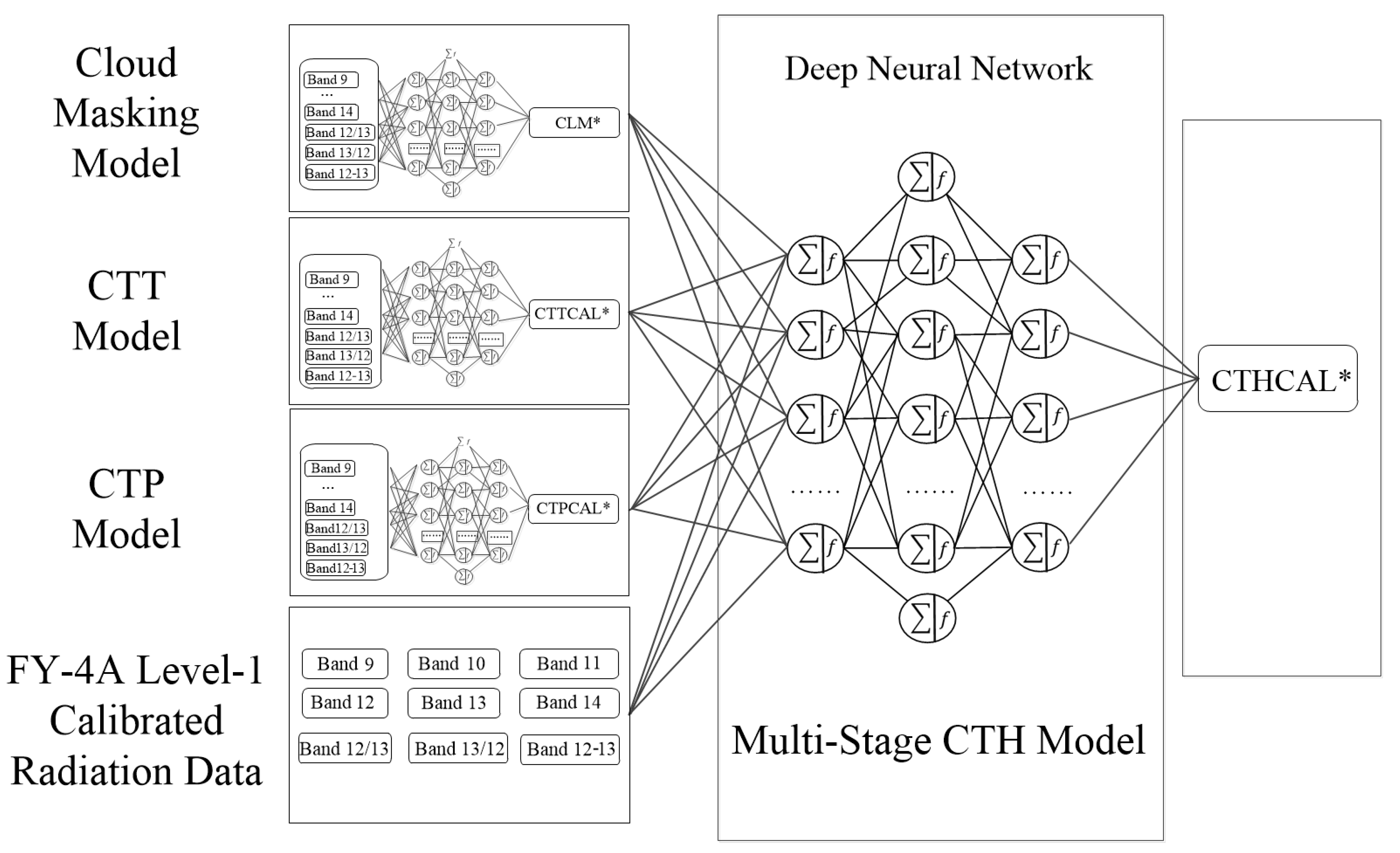Atmosphere 16 01288 g003