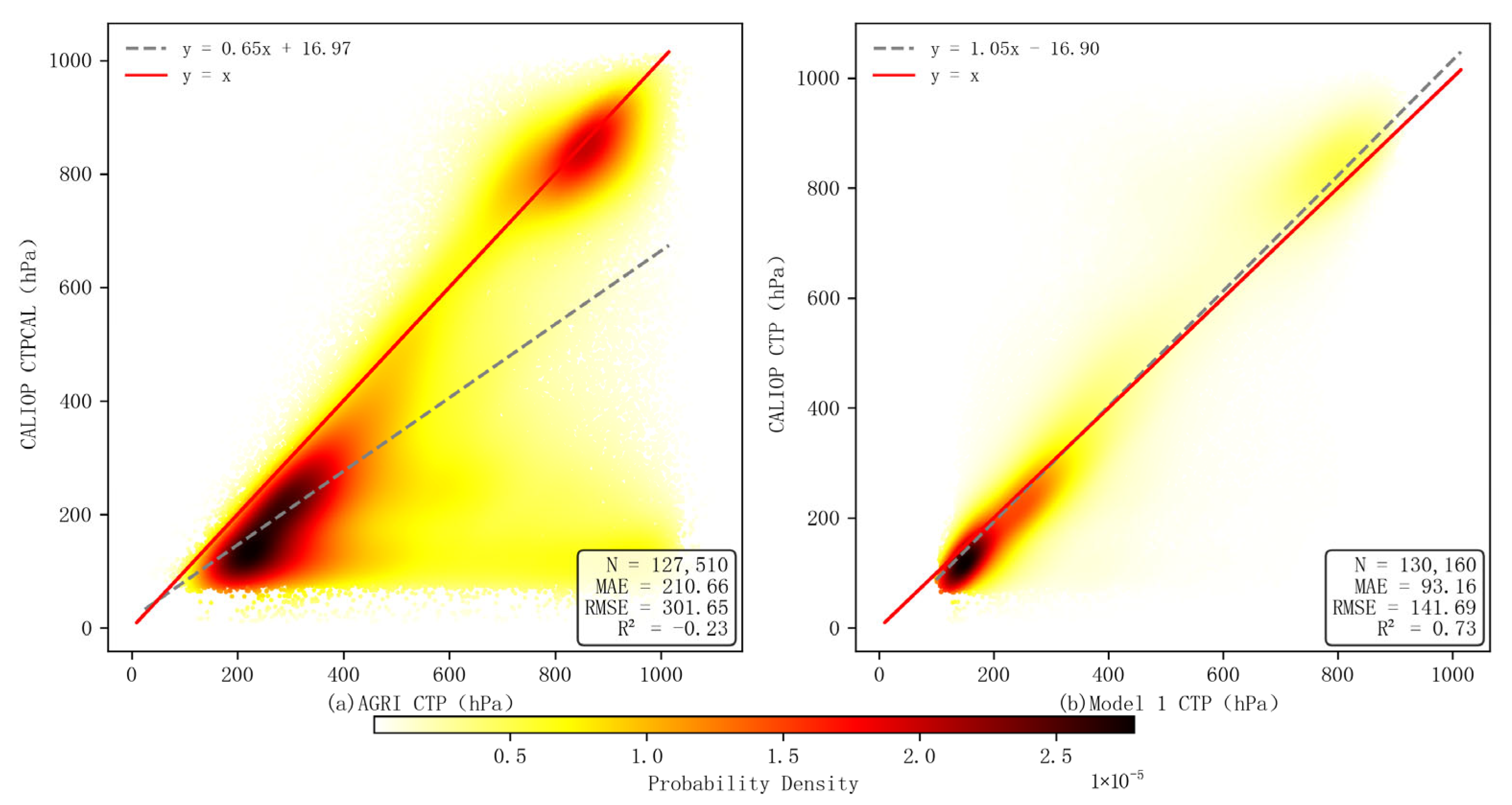Atmosphere 16 01288 g005