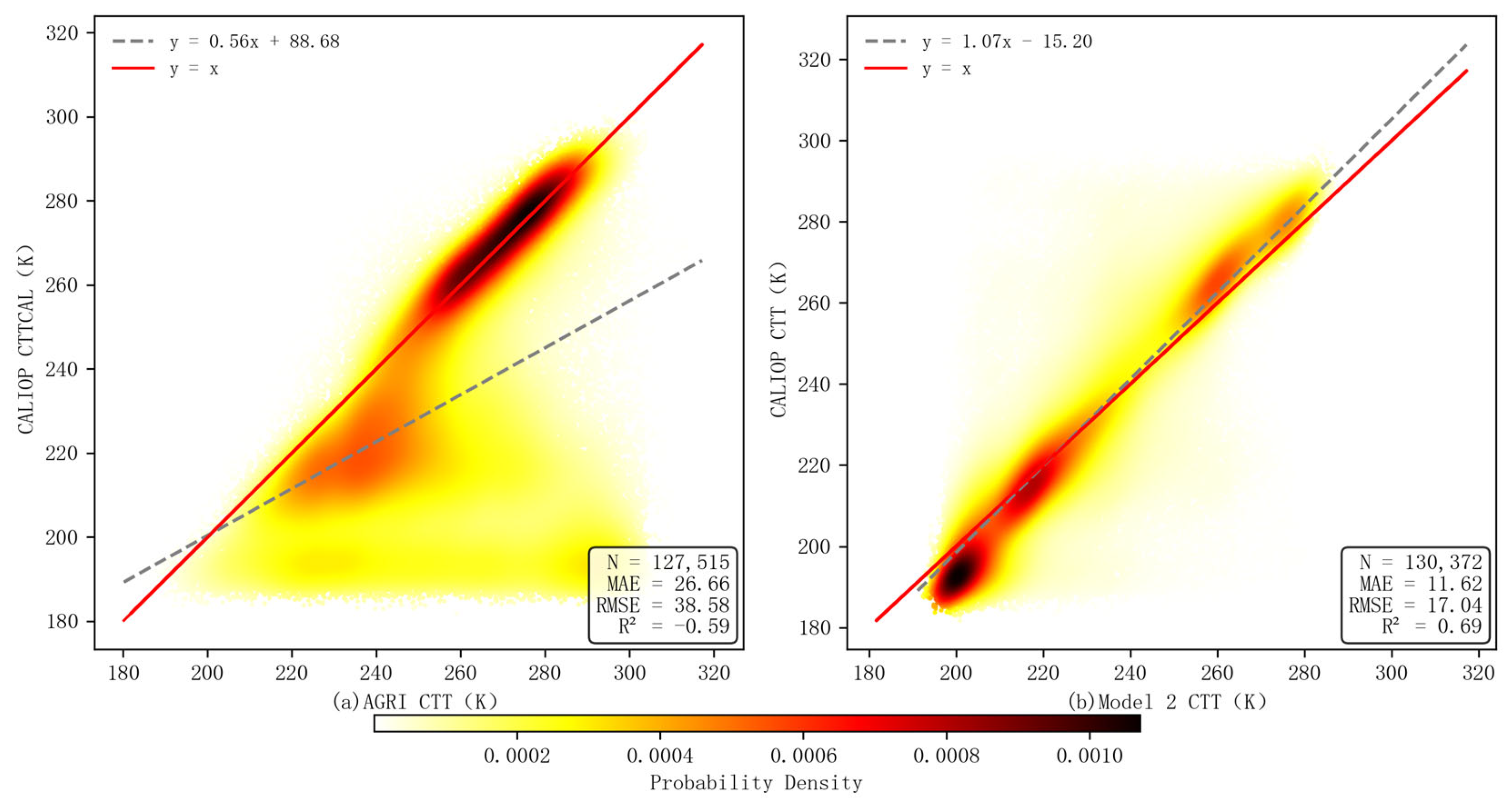 Atmosphere 16 01288 g006
