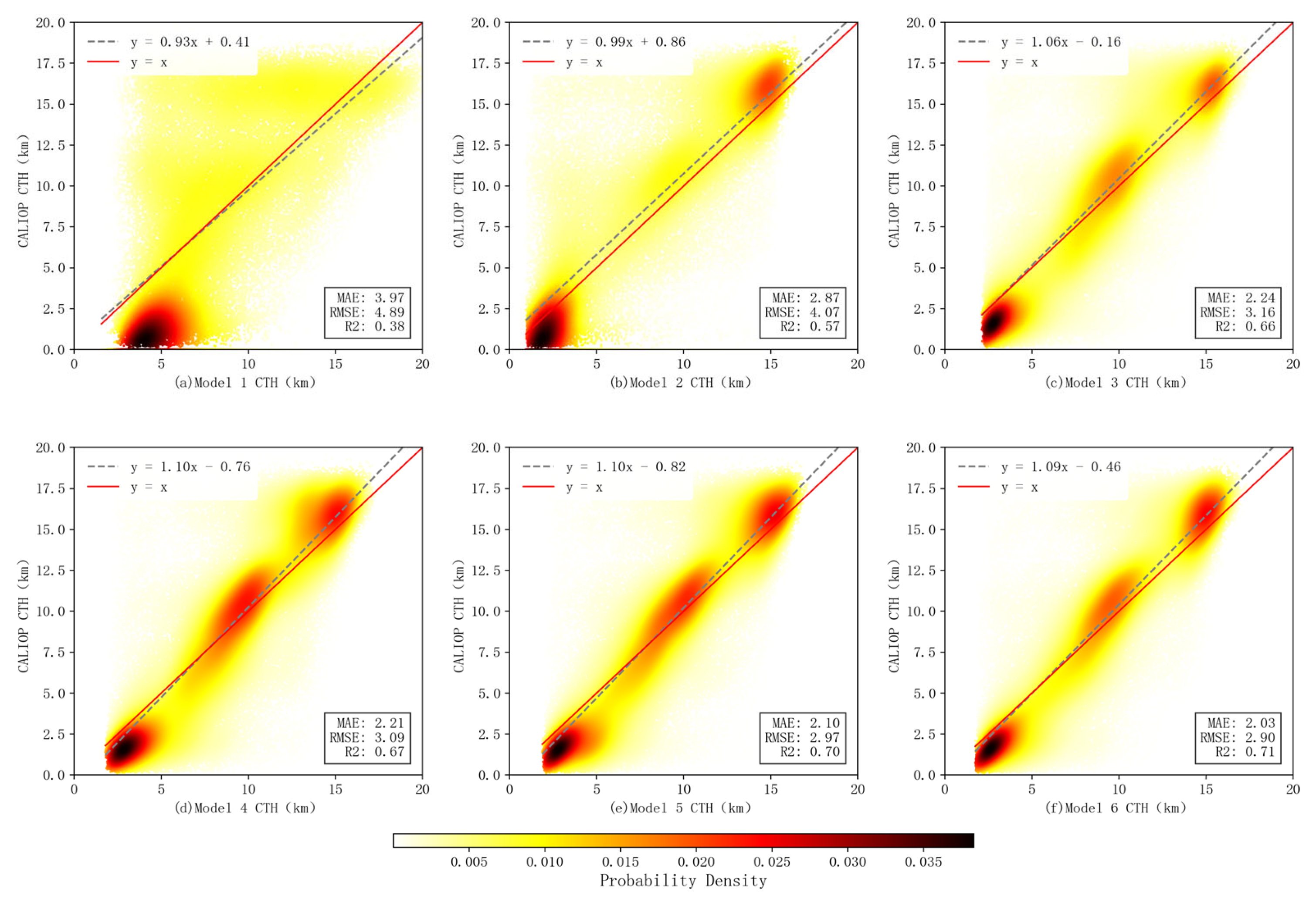 Atmosphere 16 01288 g007