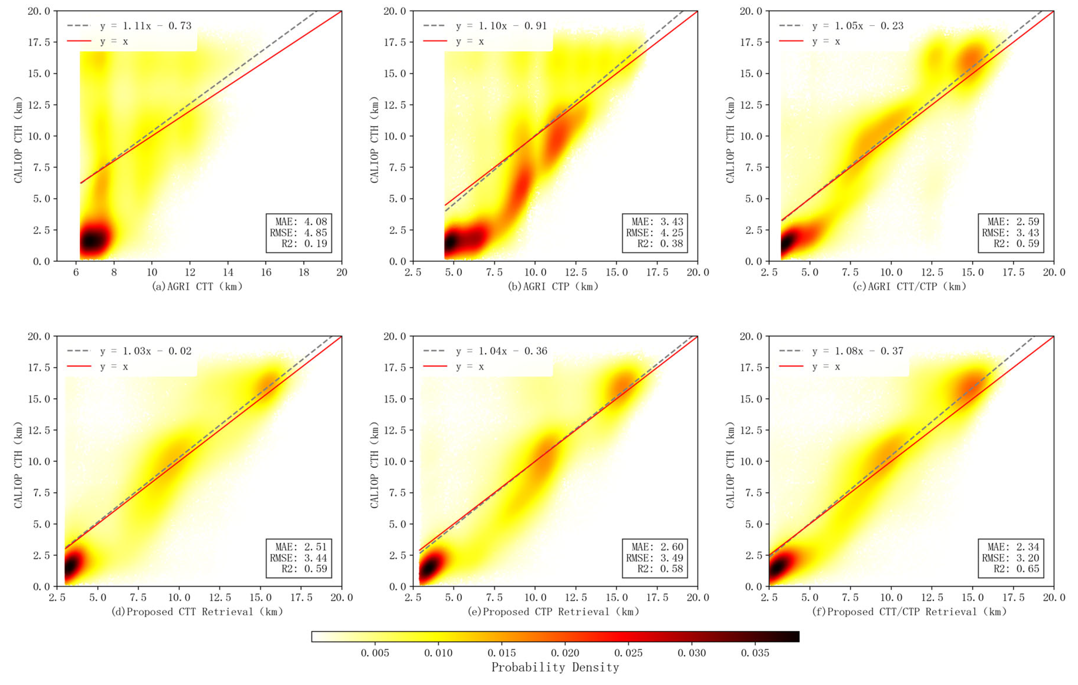 Atmosphere 16 01288 g008