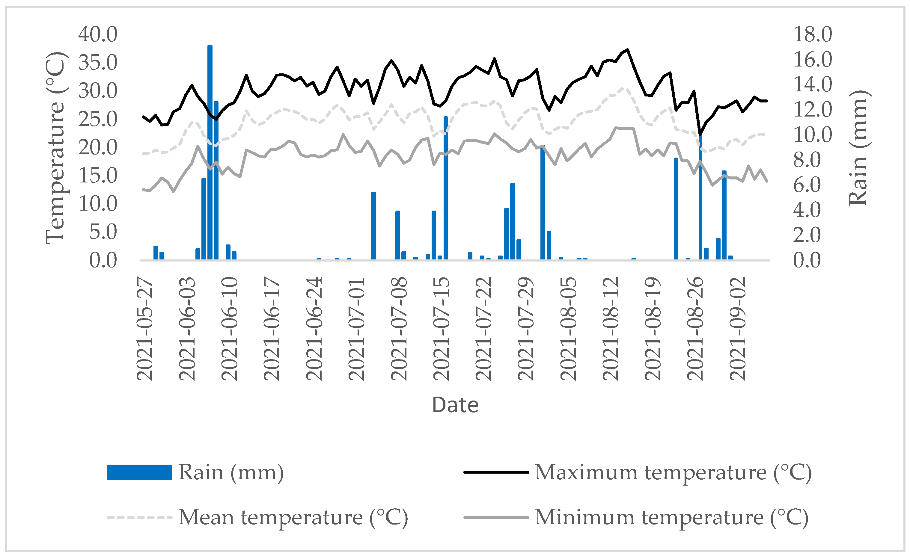 Atmosphere 16 01289 g003