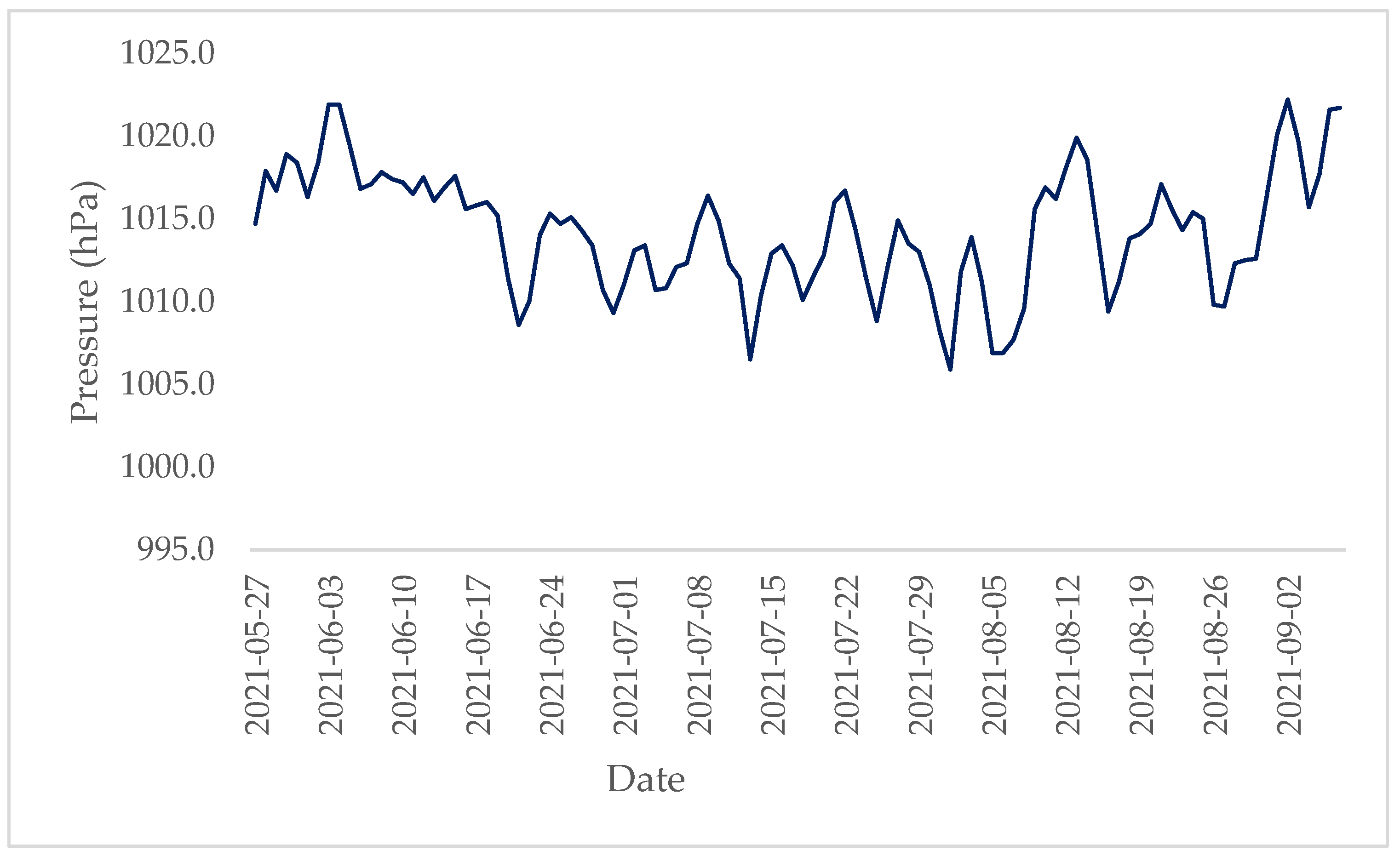 Atmosphere 16 01289 g005