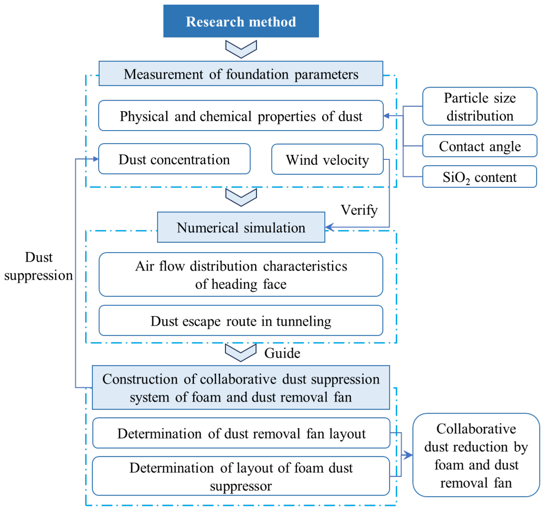 Atmosphere 16 01290 g001