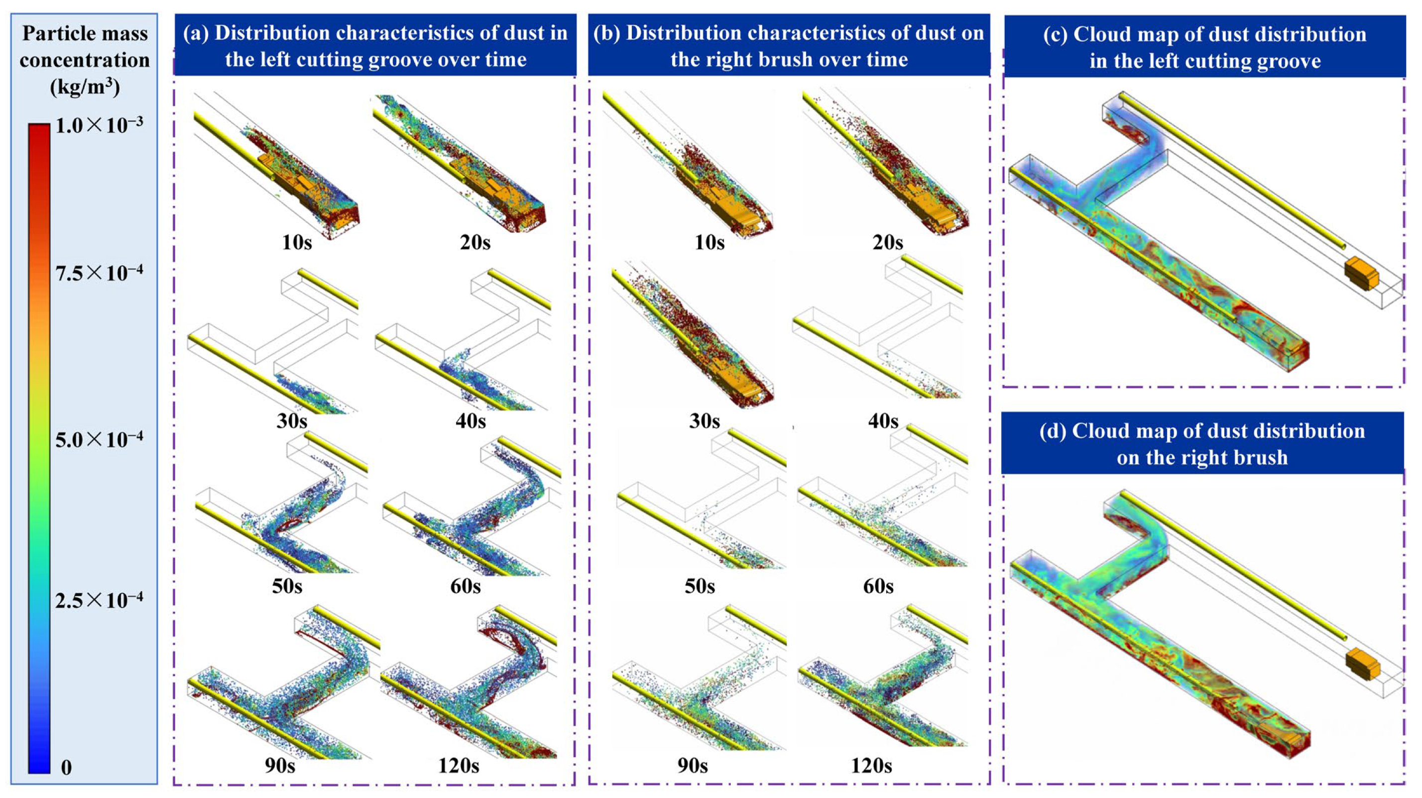 Atmosphere 16 01290 g011