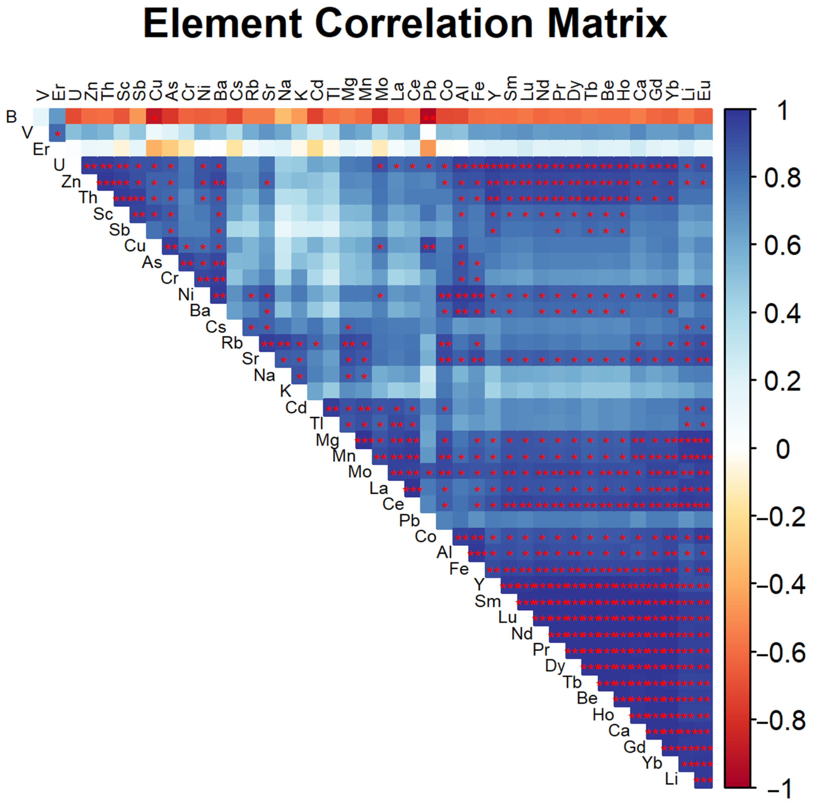 Atmosphere 16 01291 g003