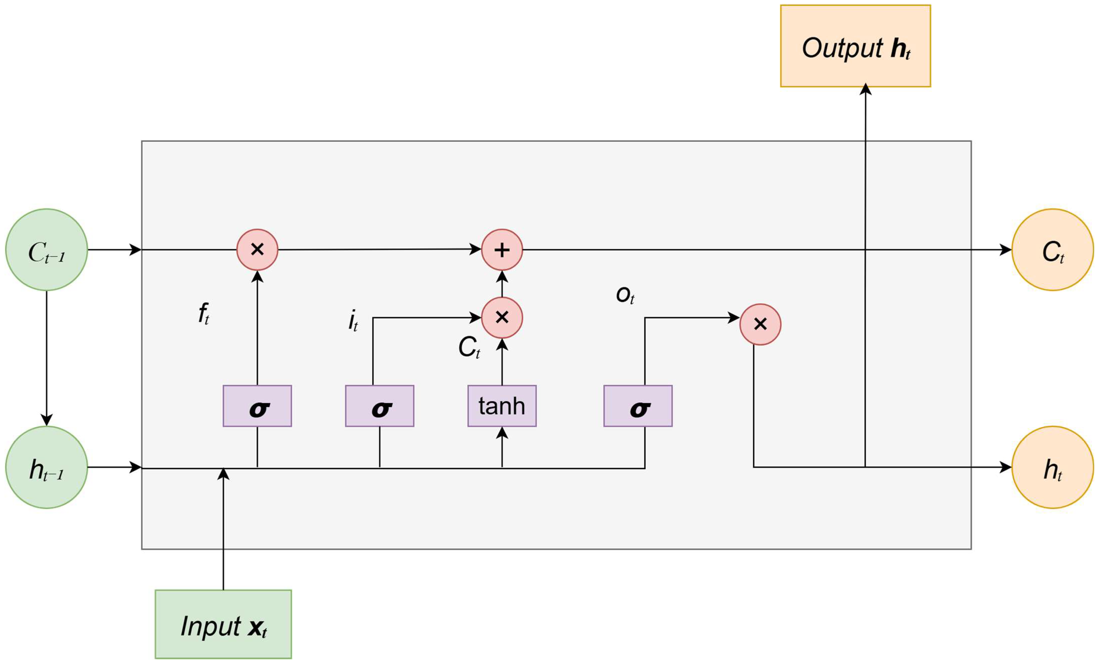 Atmosphere 16 01292 g002