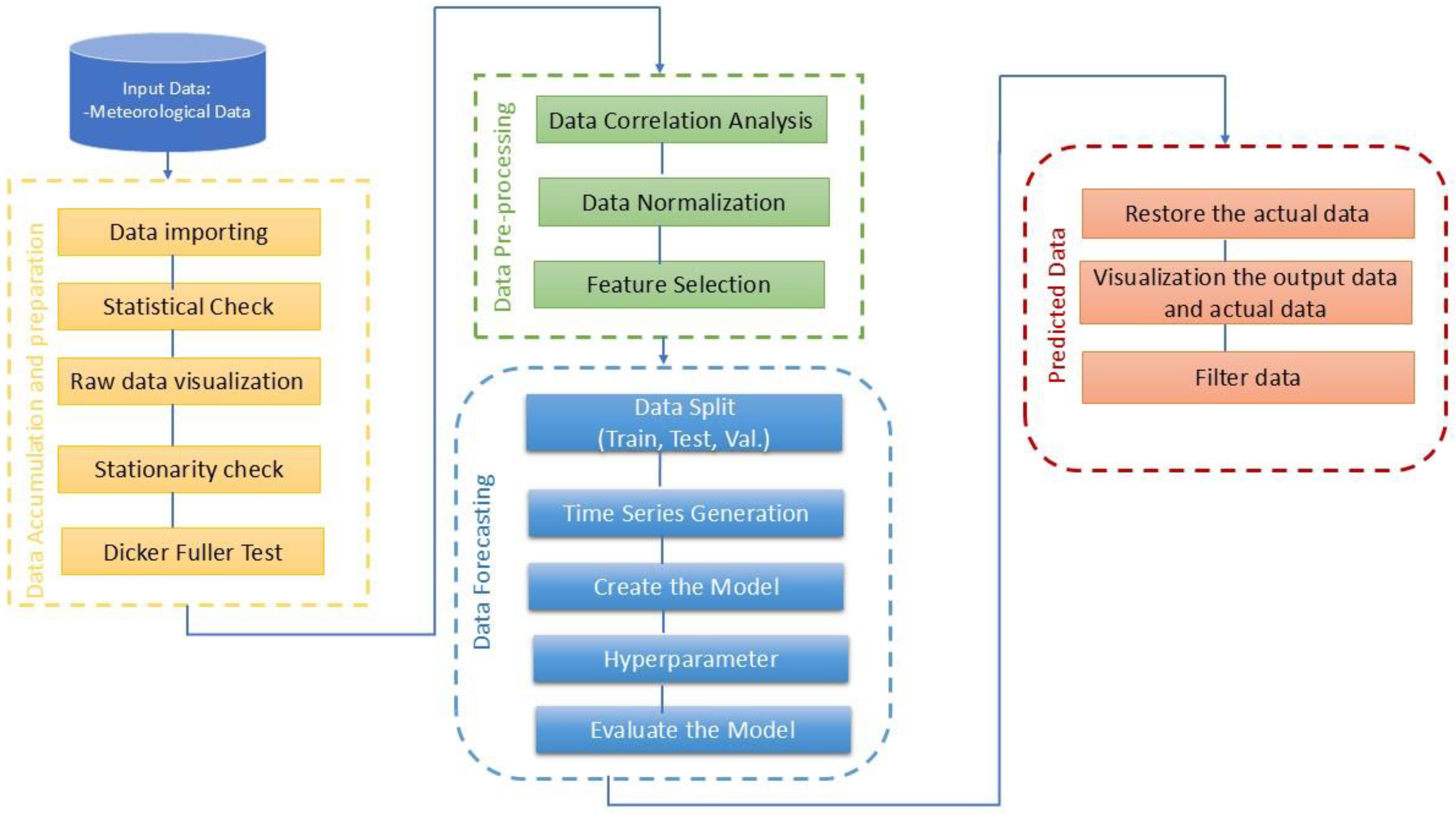 Atmosphere 16 01292 g003