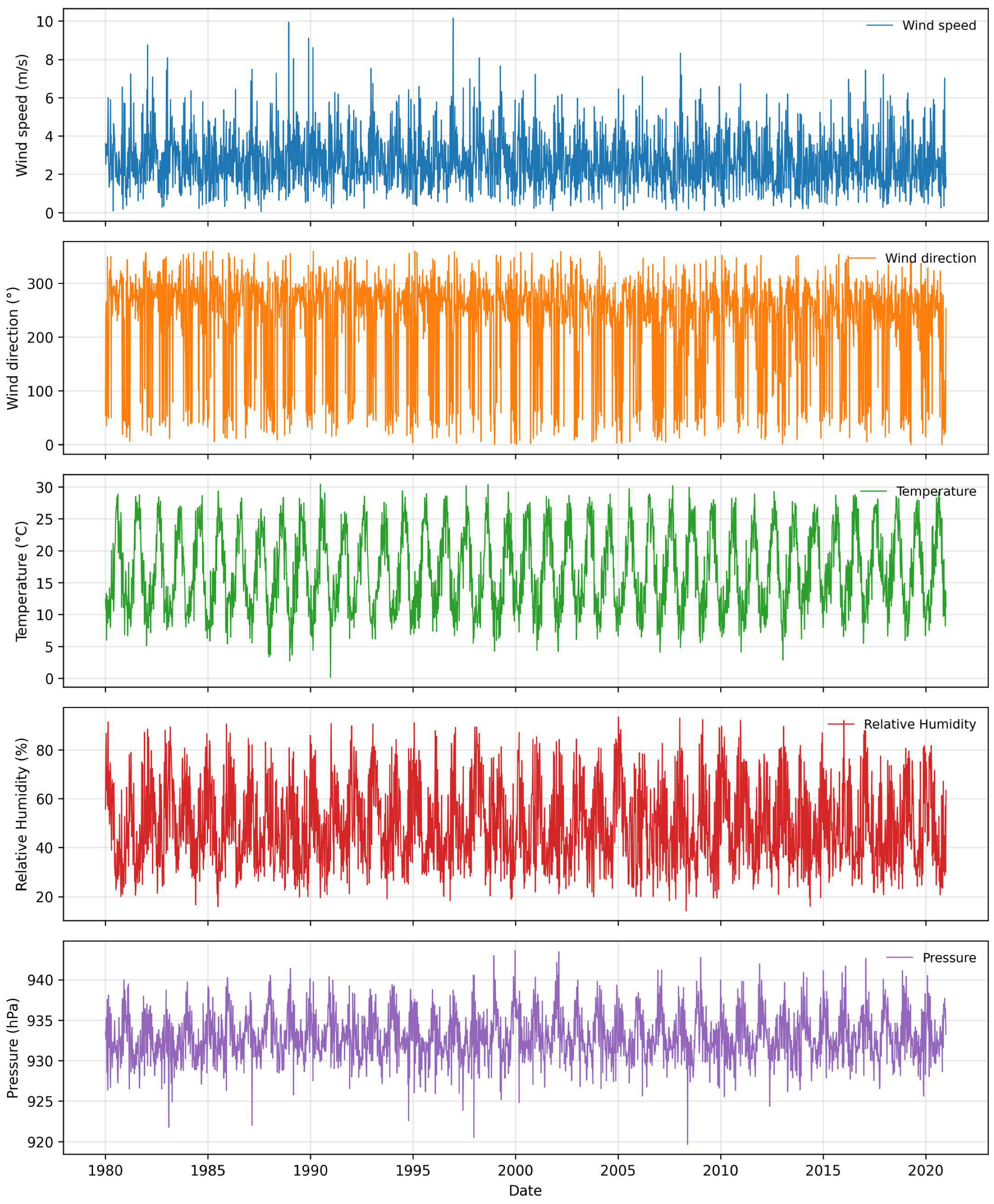 Atmosphere 16 01292 g004