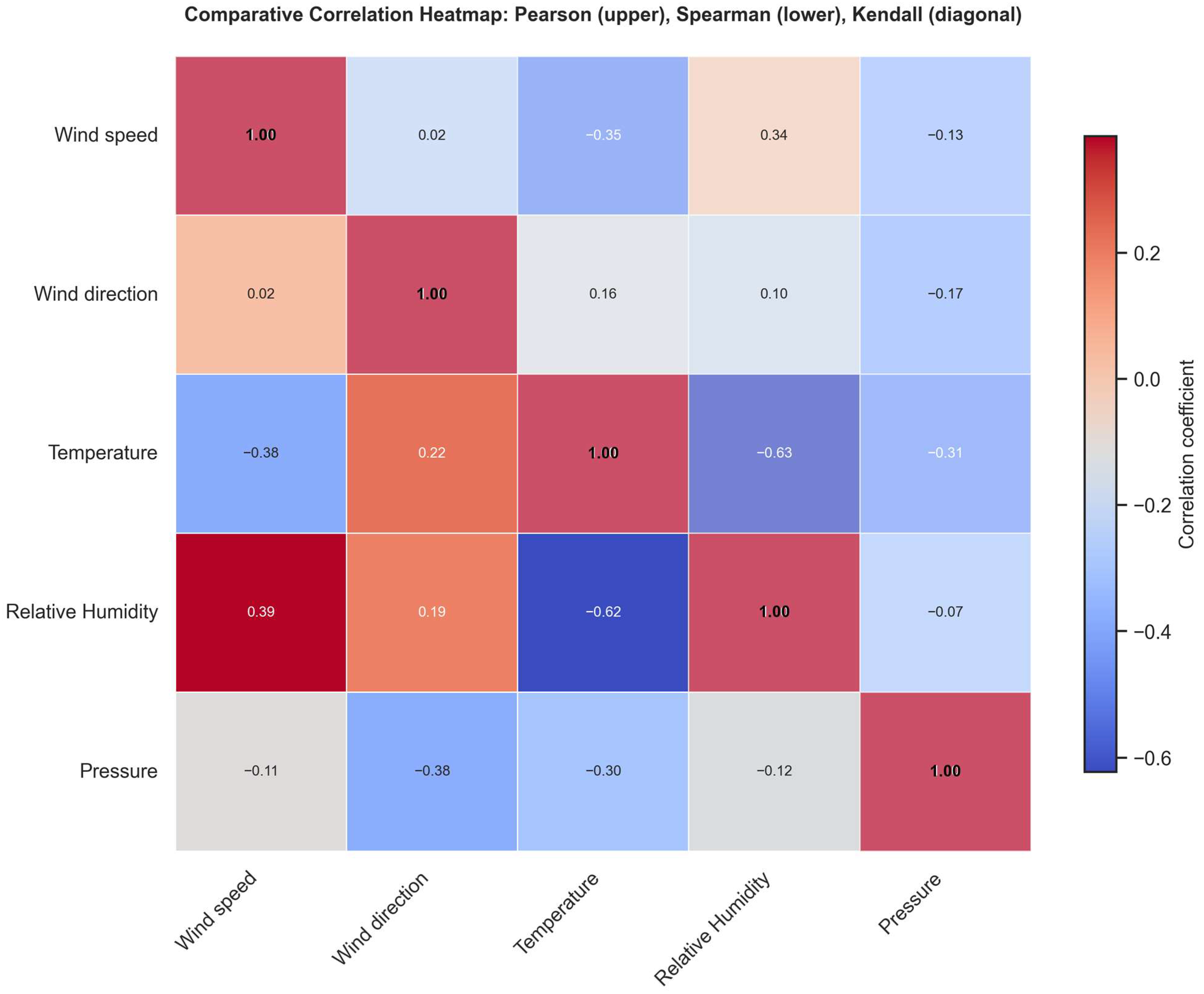 Atmosphere 16 01292 g005