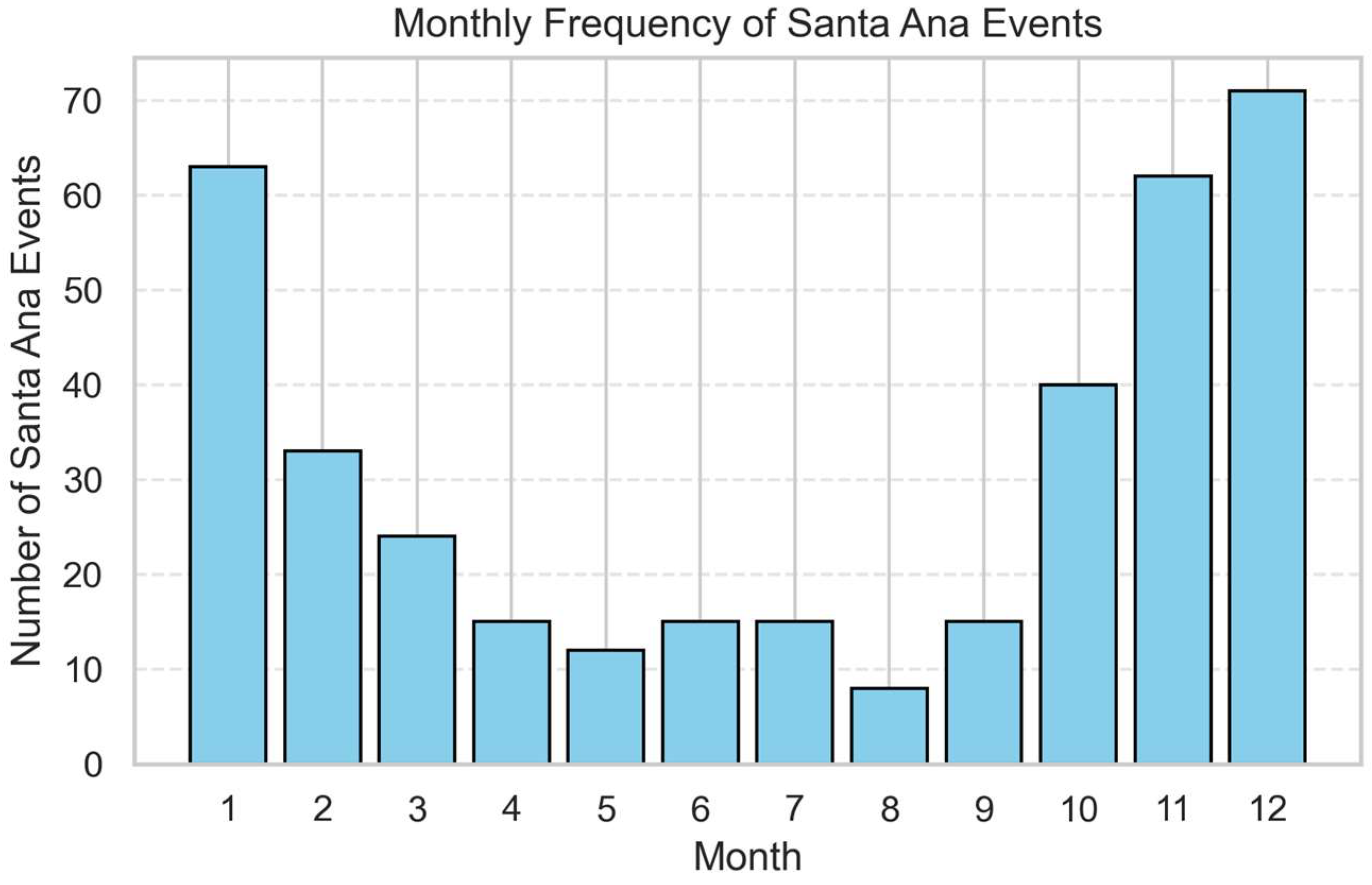 Atmosphere 16 01292 g006