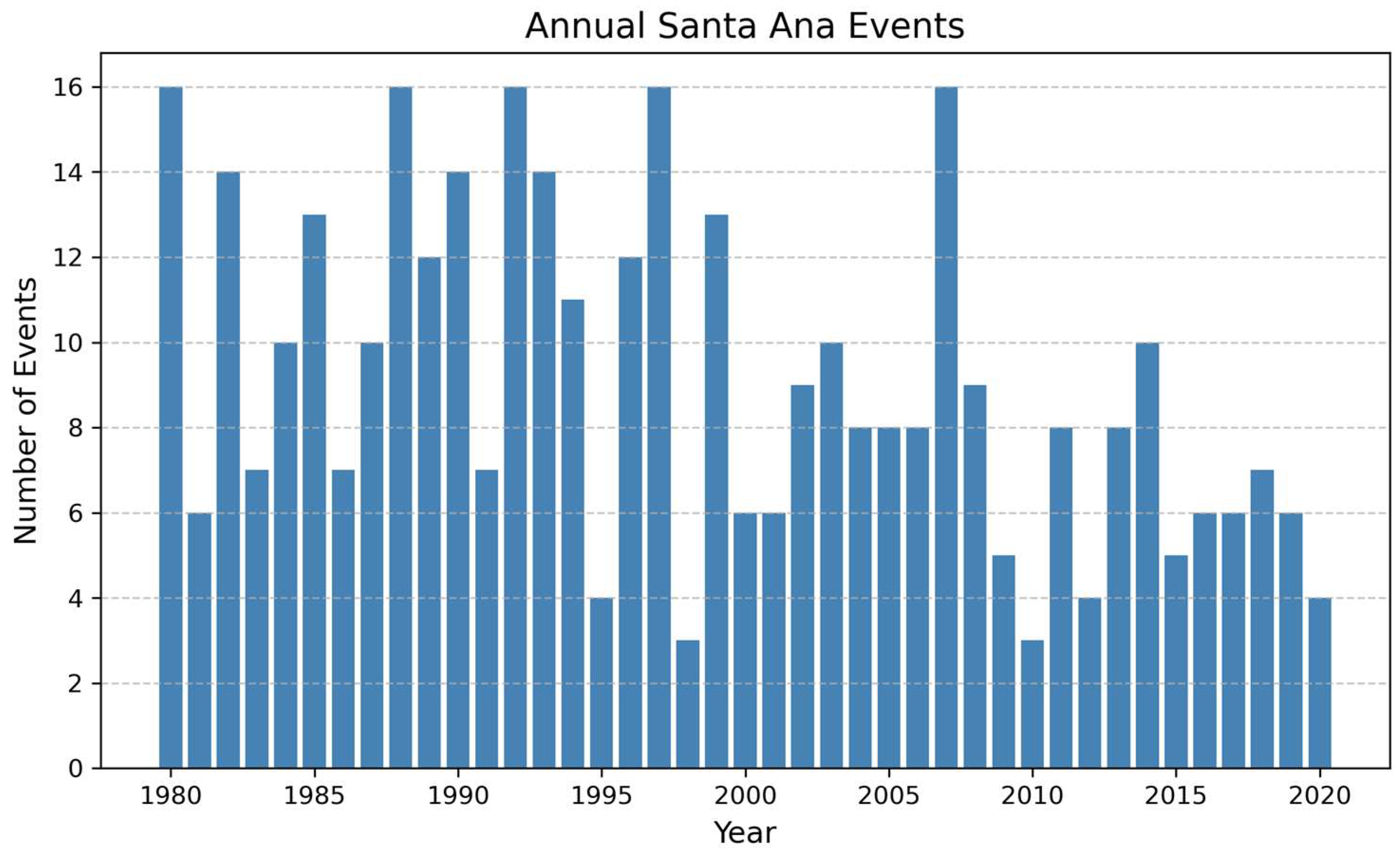 Atmosphere 16 01292 g008