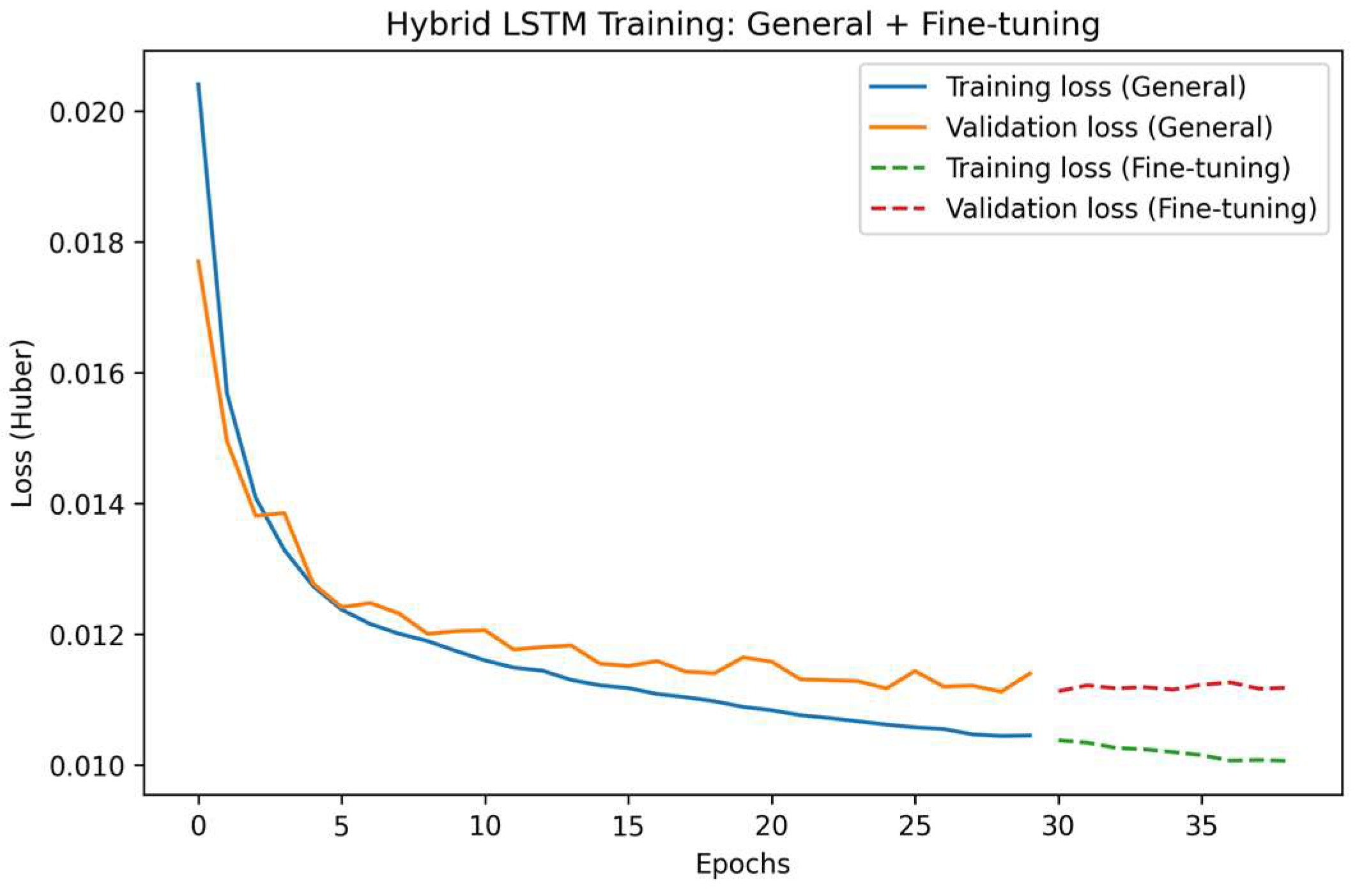 Atmosphere 16 01292 g009