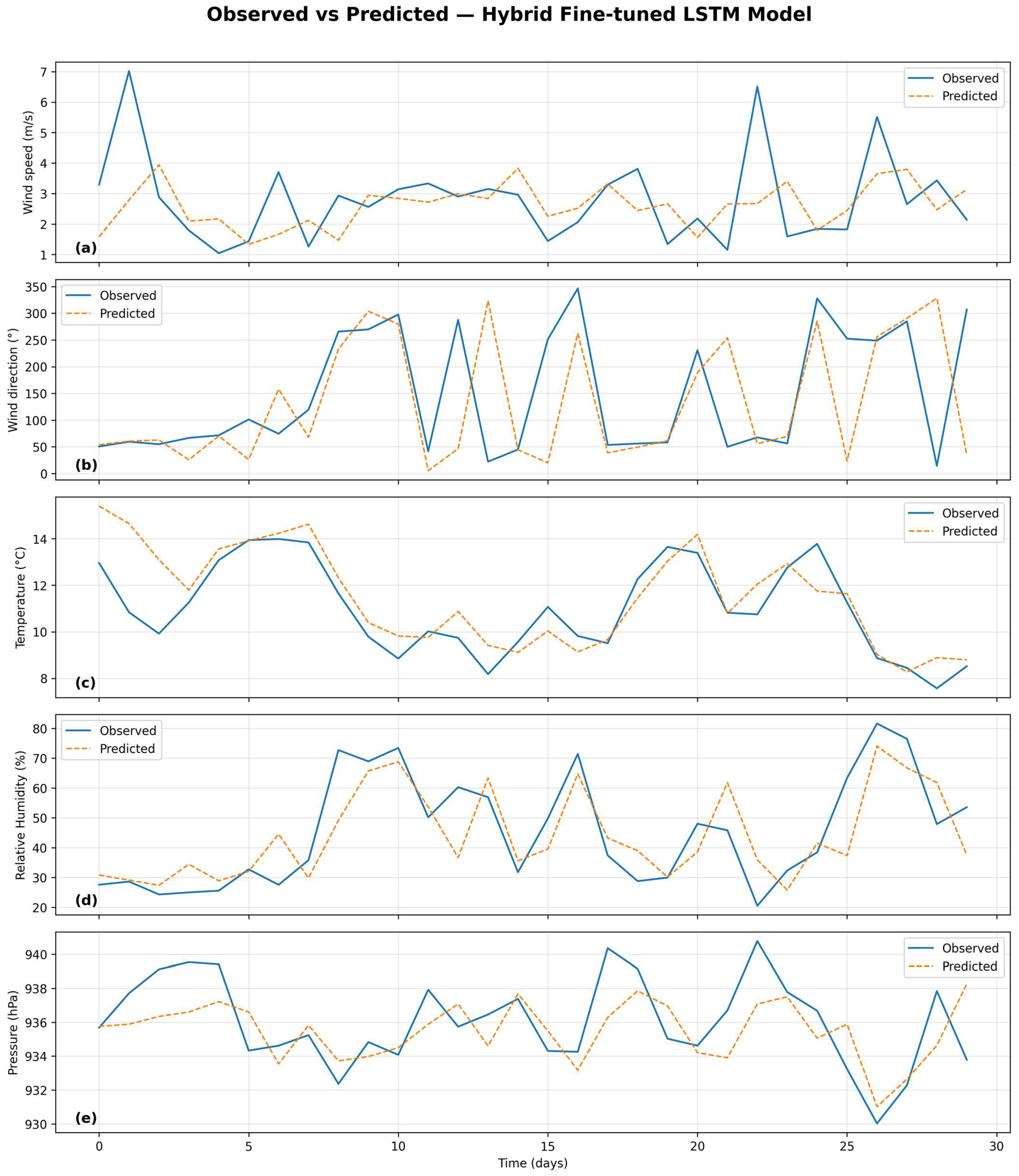 Atmosphere 16 01292 g010
