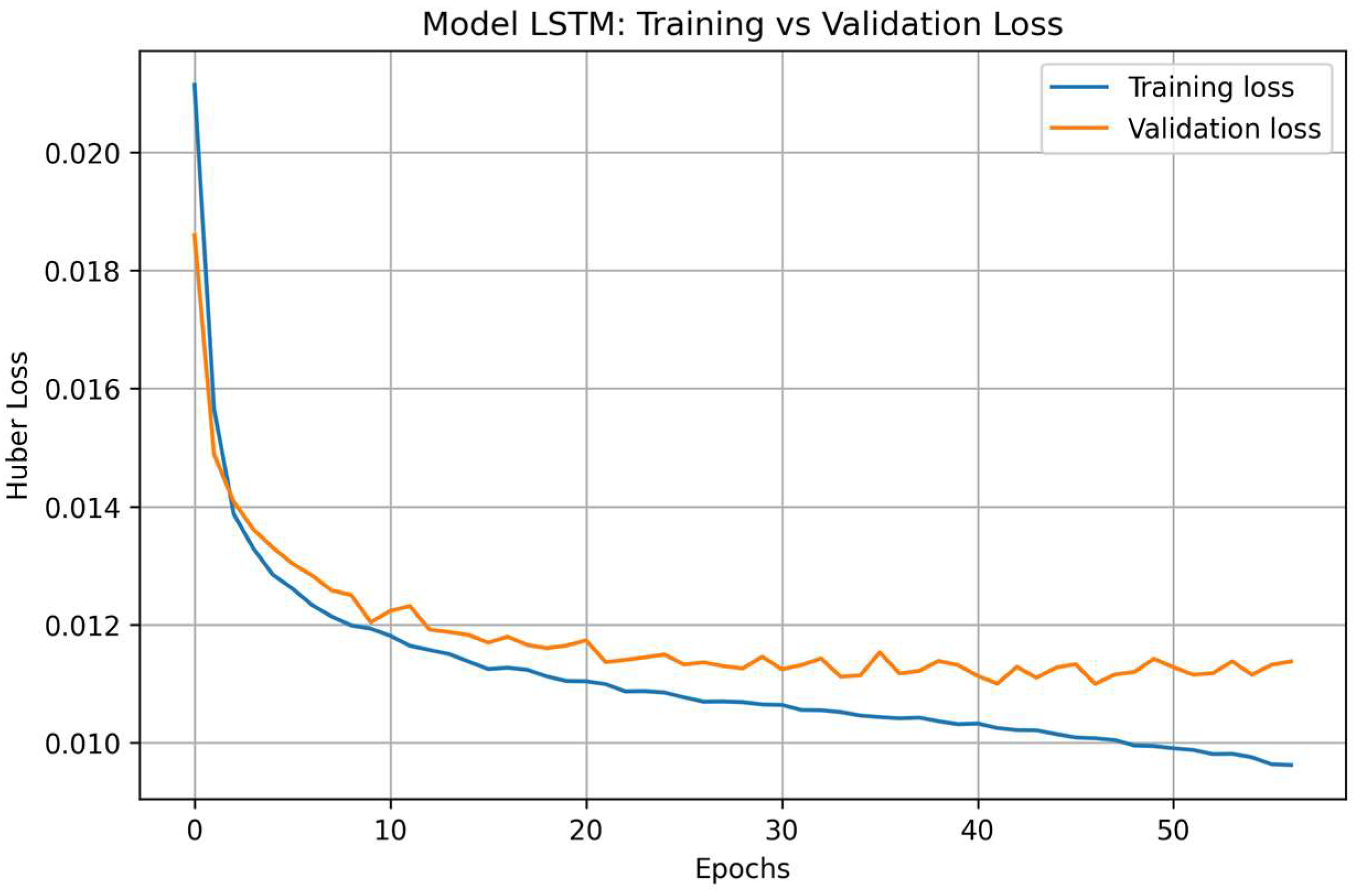 Atmosphere 16 01292 g0a1