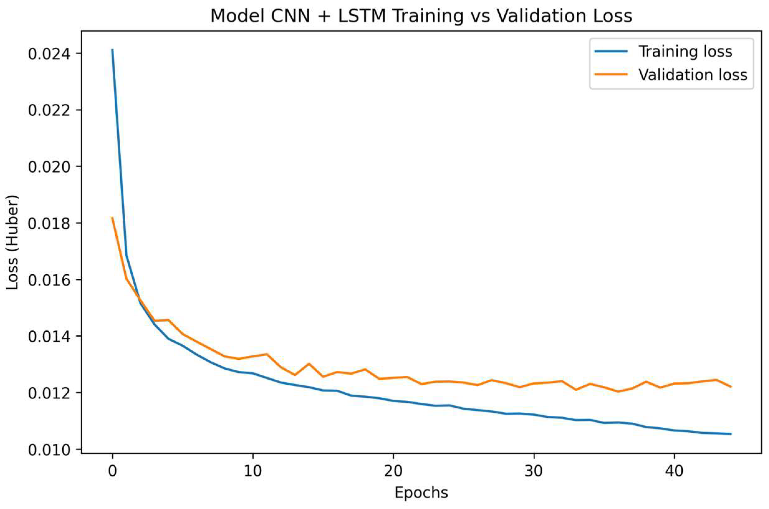 Atmosphere 16 01292 g0a2