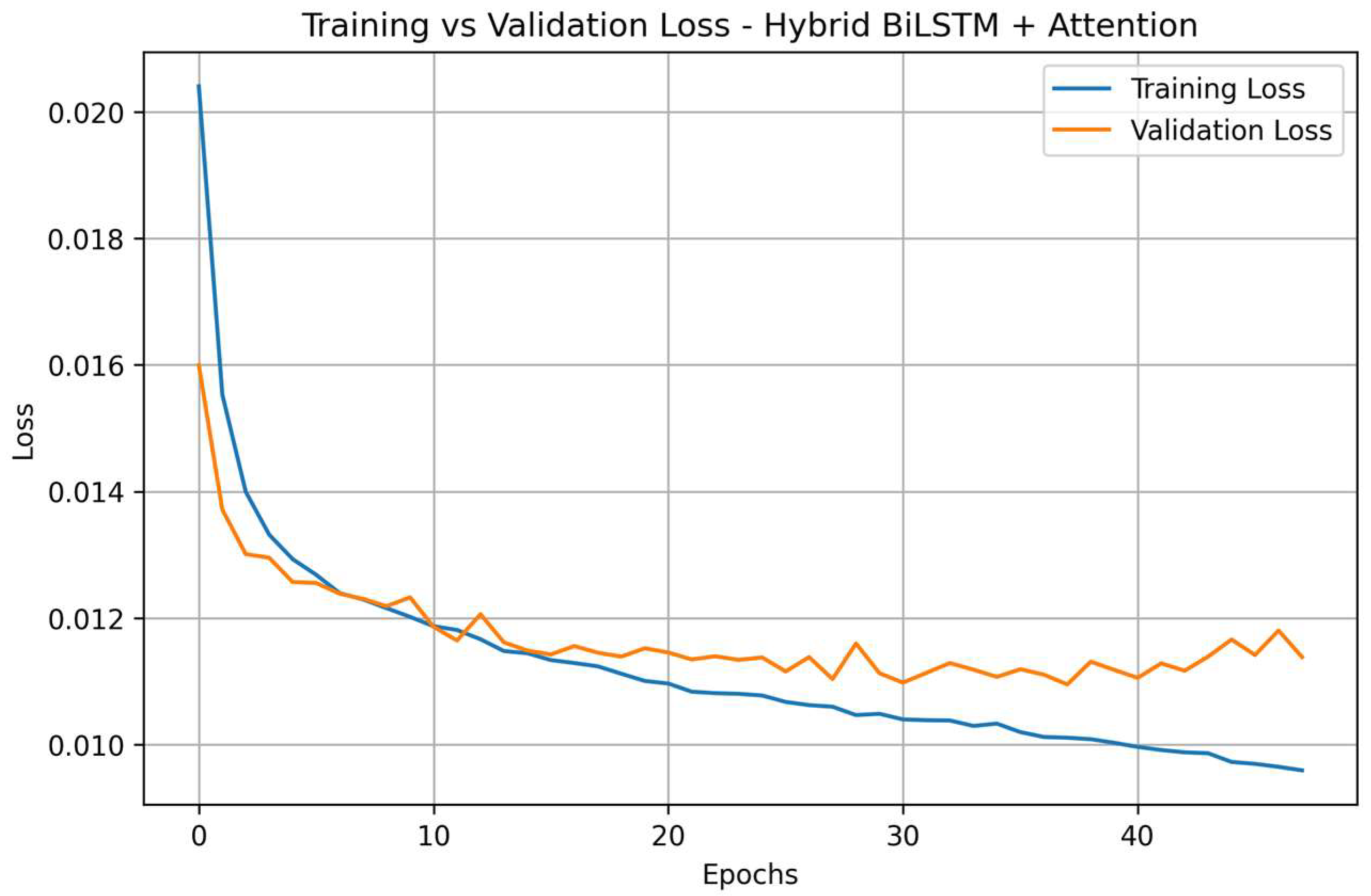 Atmosphere 16 01292 g0a3