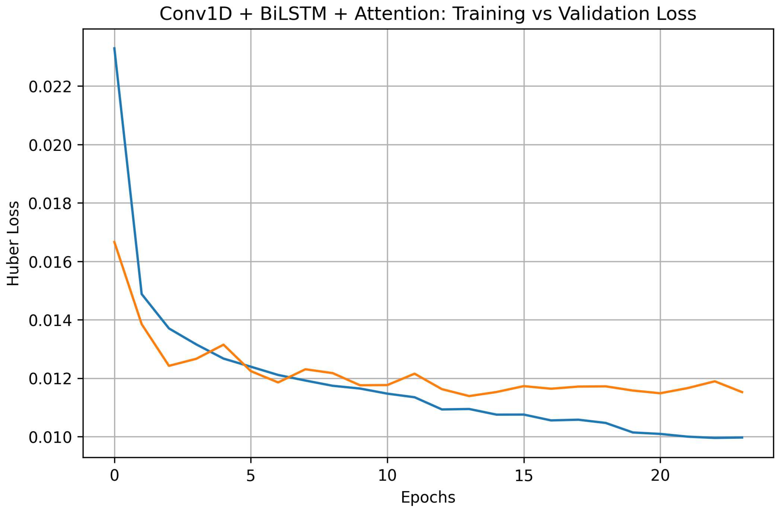 Atmosphere 16 01292 g0a4