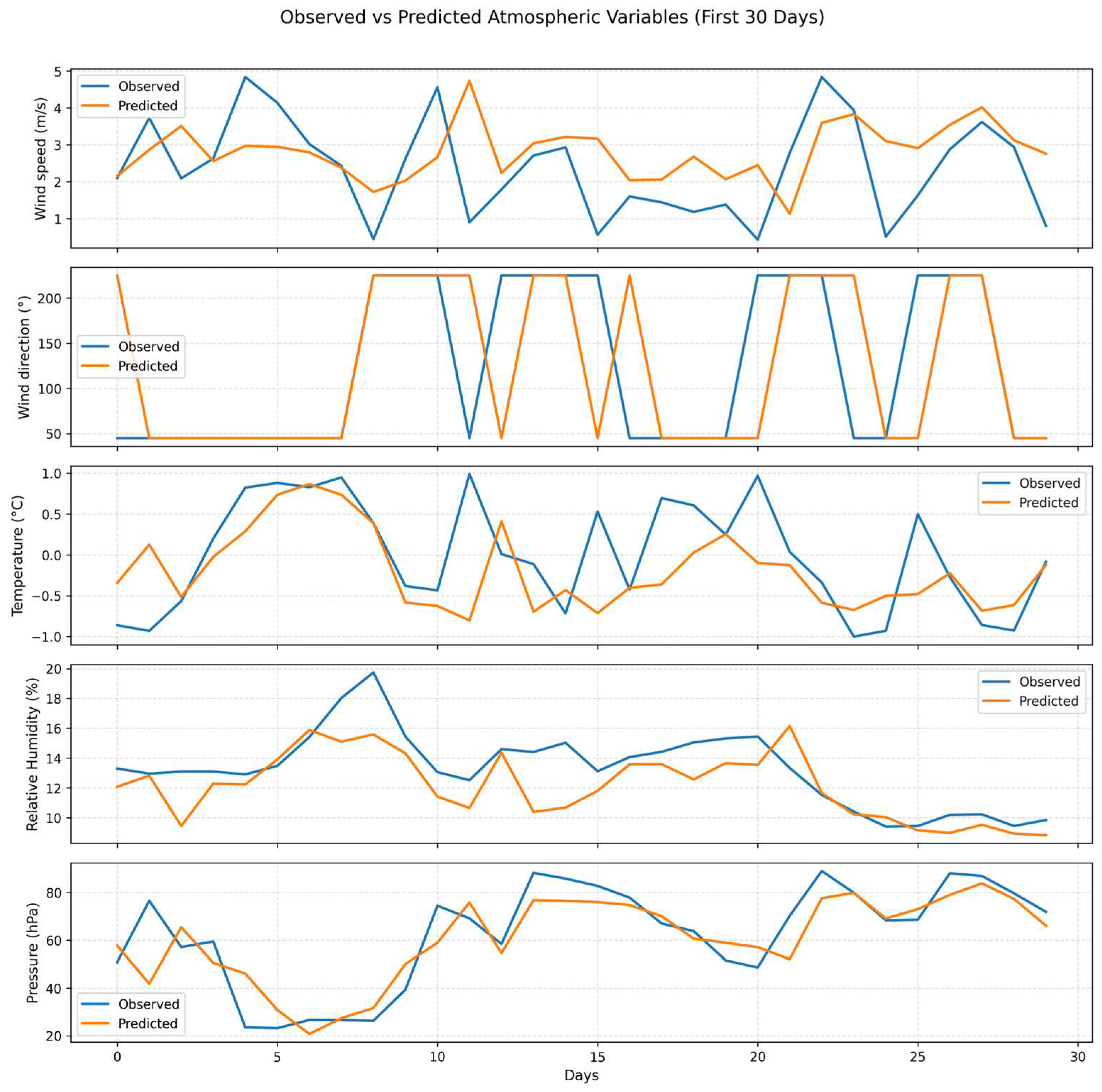 Atmosphere 16 01292 g0a6