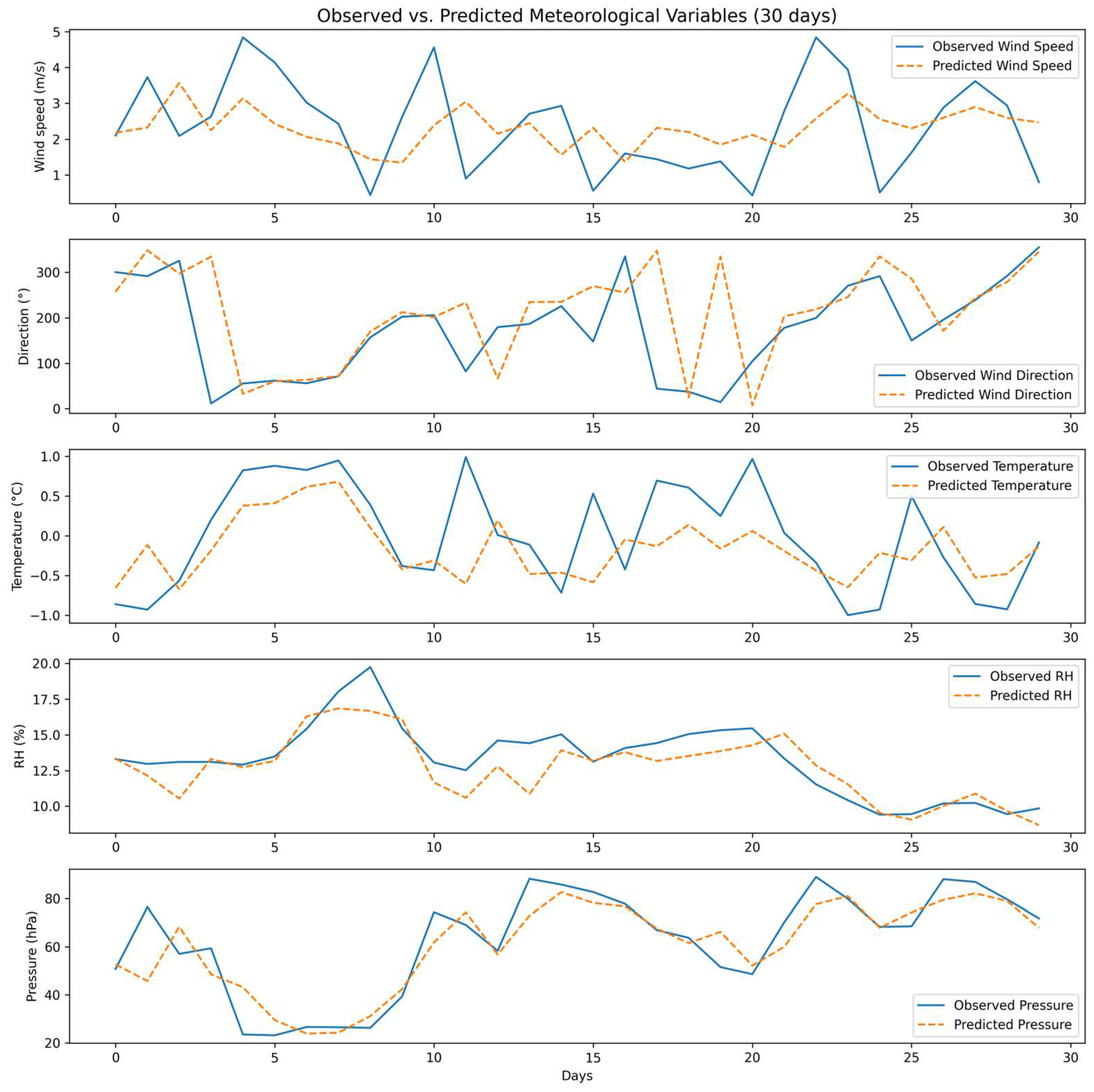 Atmosphere 16 01292 g0a7