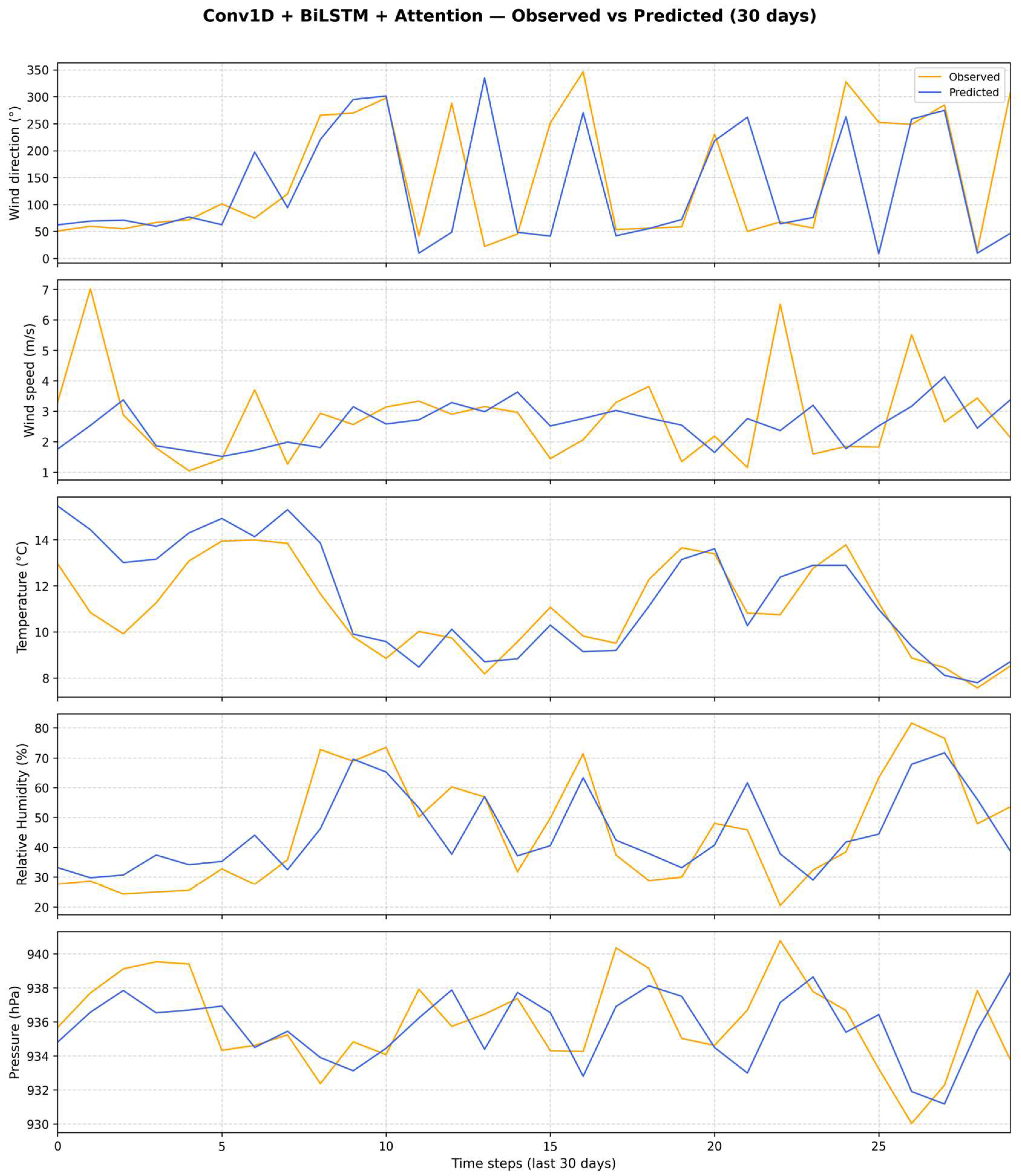 Atmosphere 16 01292 g0a8