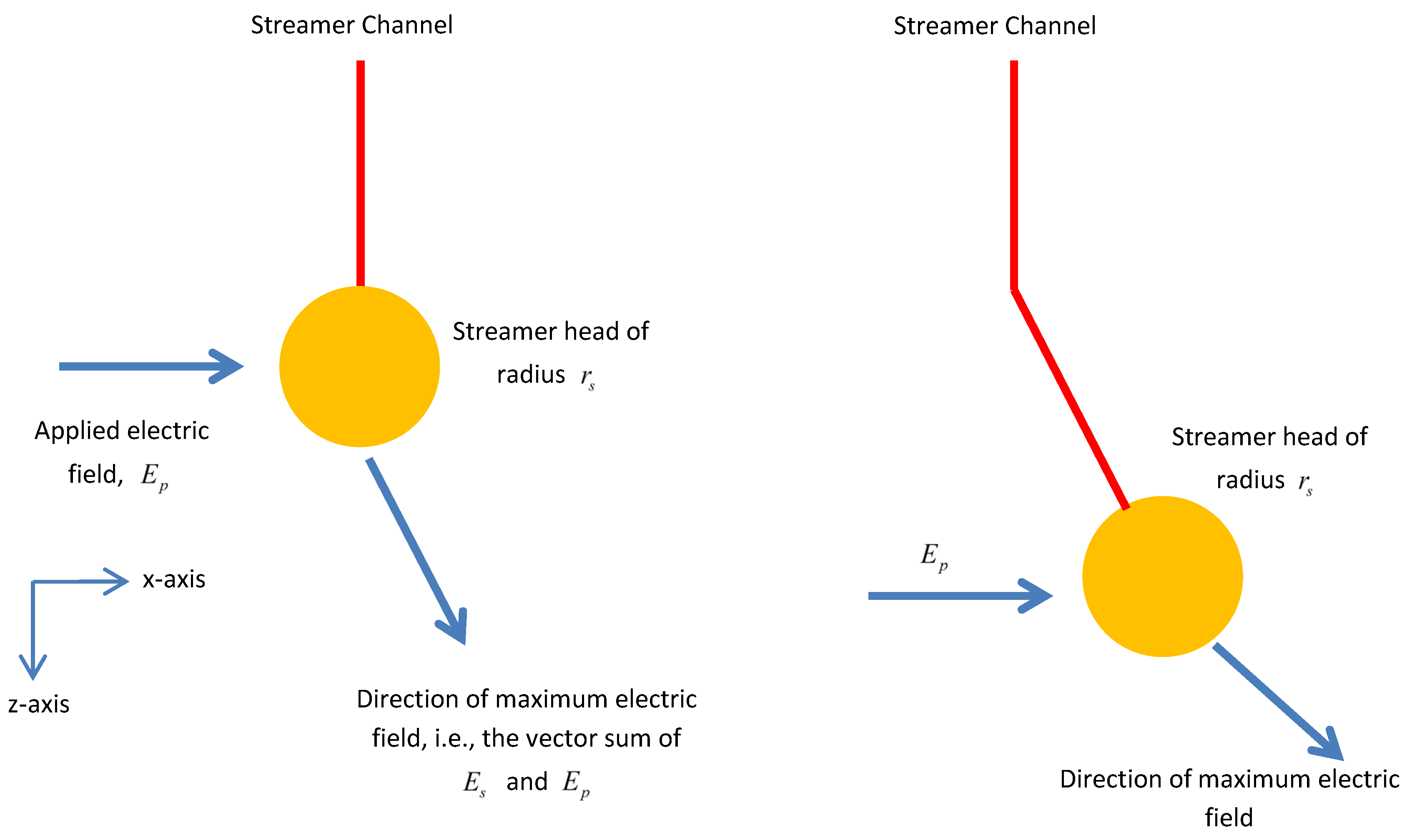 Atmosphere 16 01293 g001