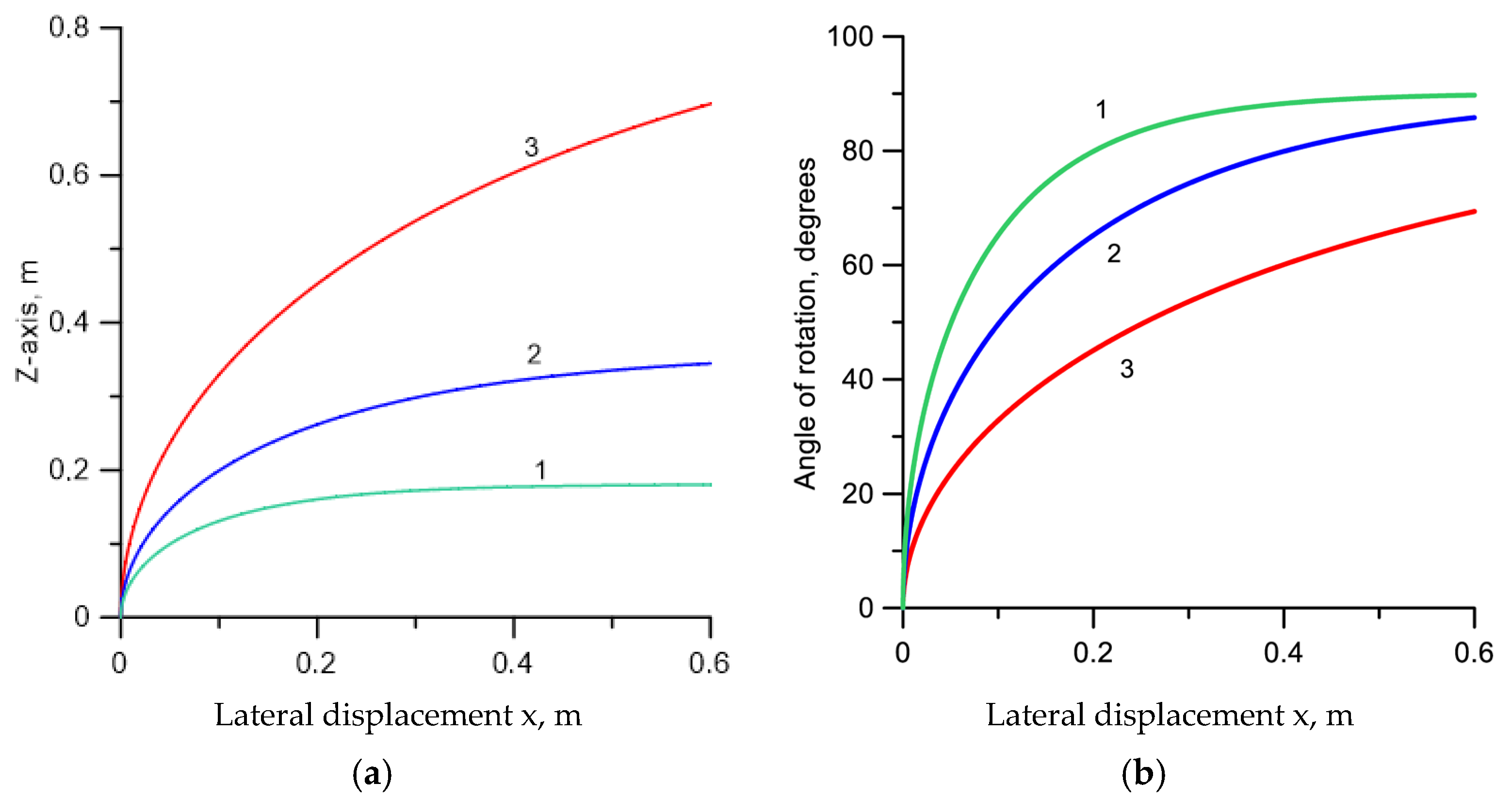 Atmosphere 16 01293 g003