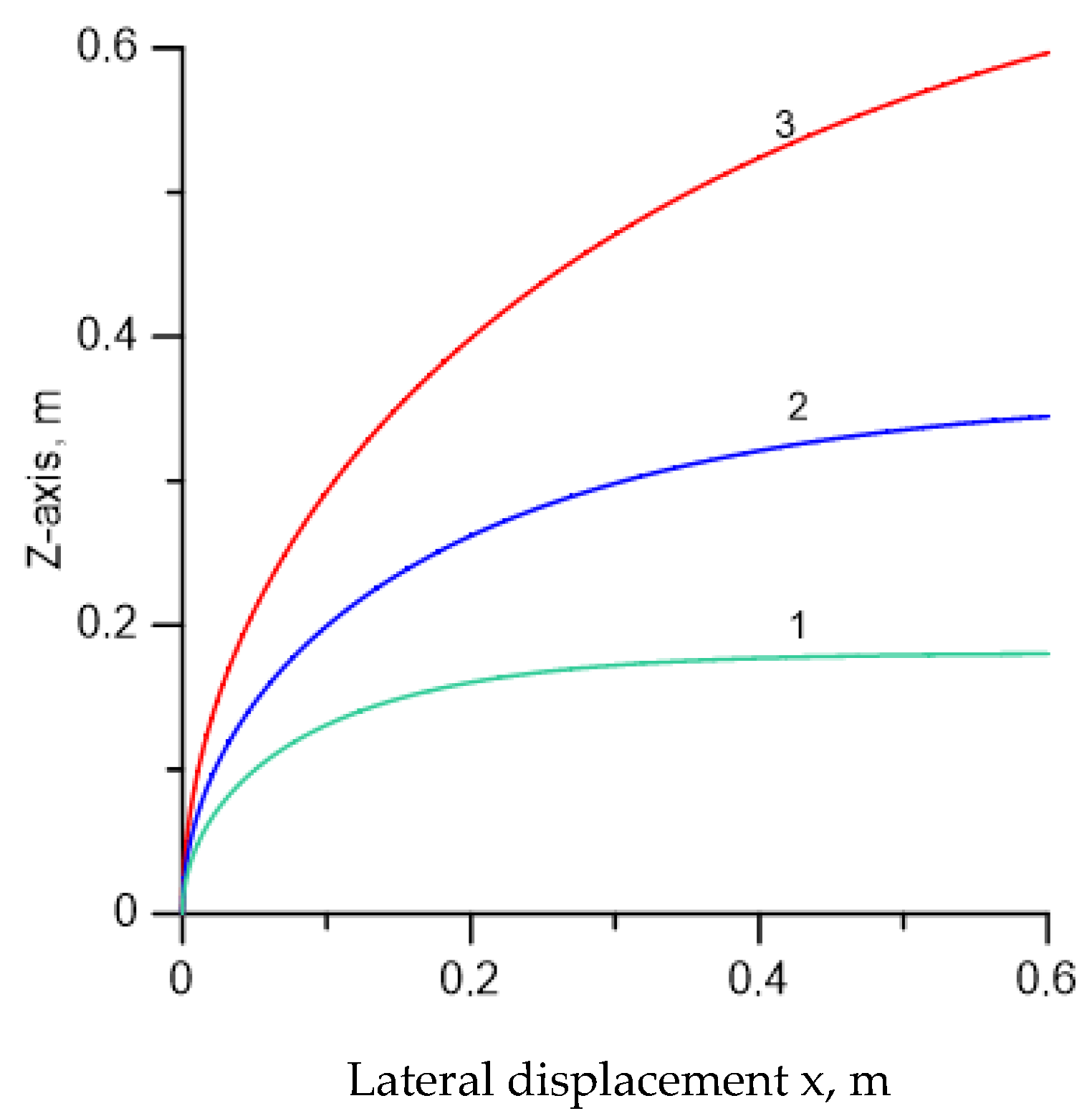Atmosphere 16 01293 g004