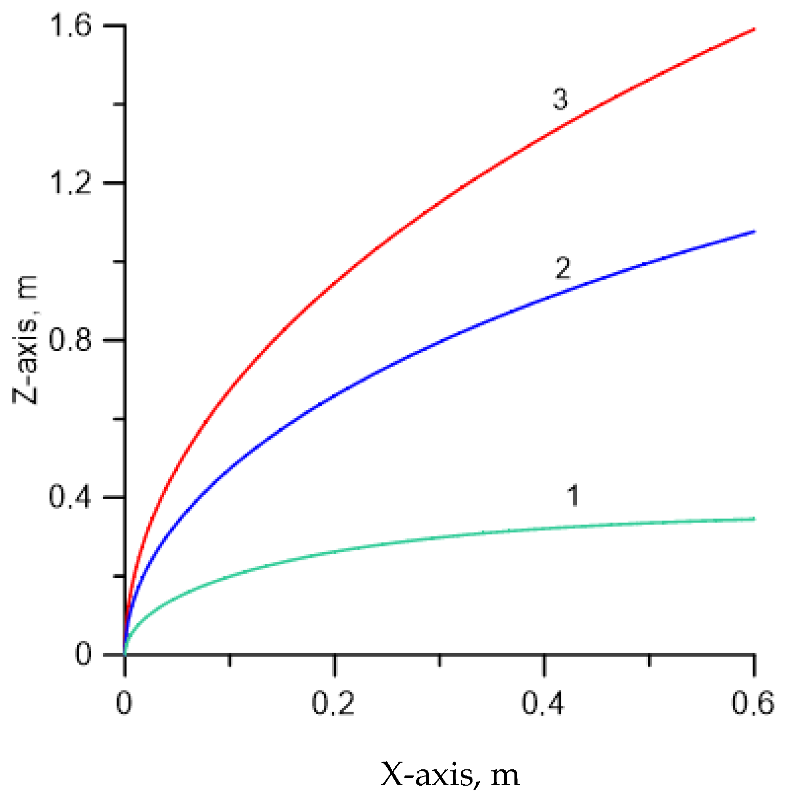 Atmosphere 16 01293 g005